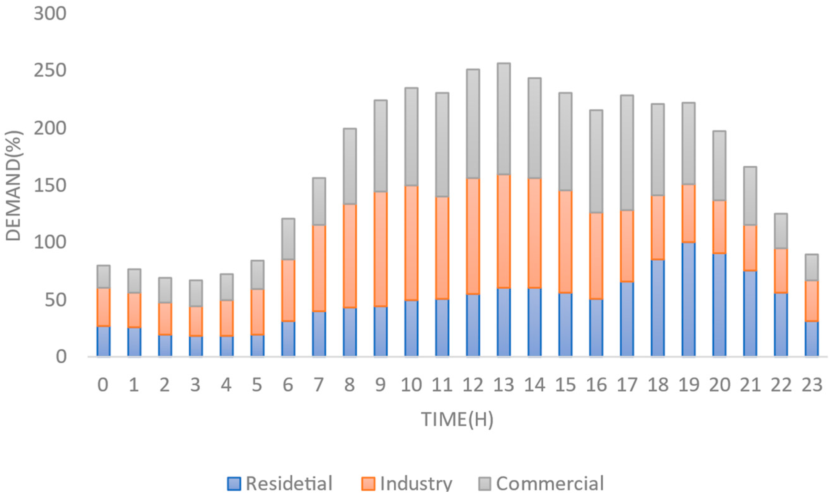 Sustainability 15 05453 g008 Sustainability 15 05453 g008
