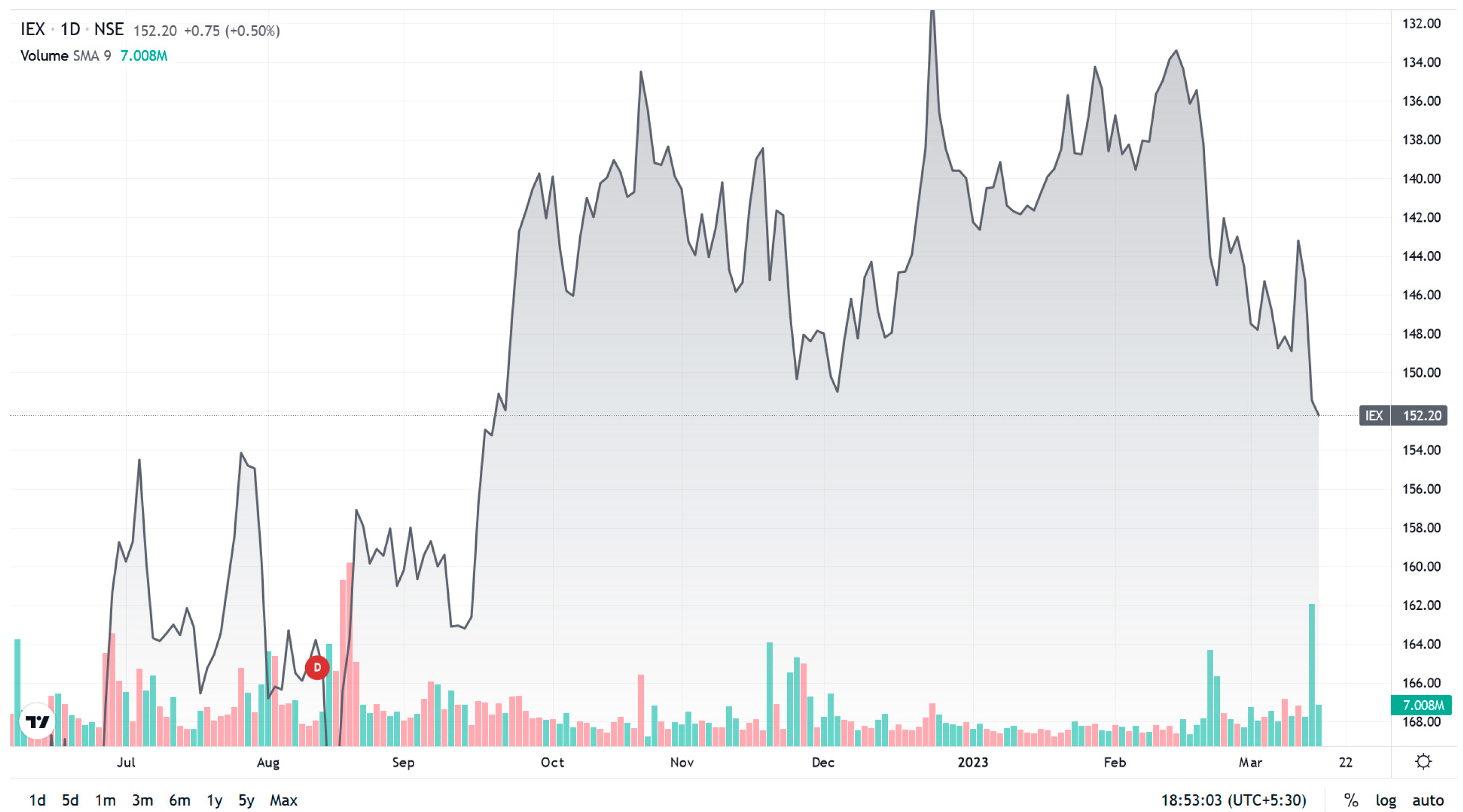 Sustainability 15 05453 g009 Sustainability 15 05453 g009