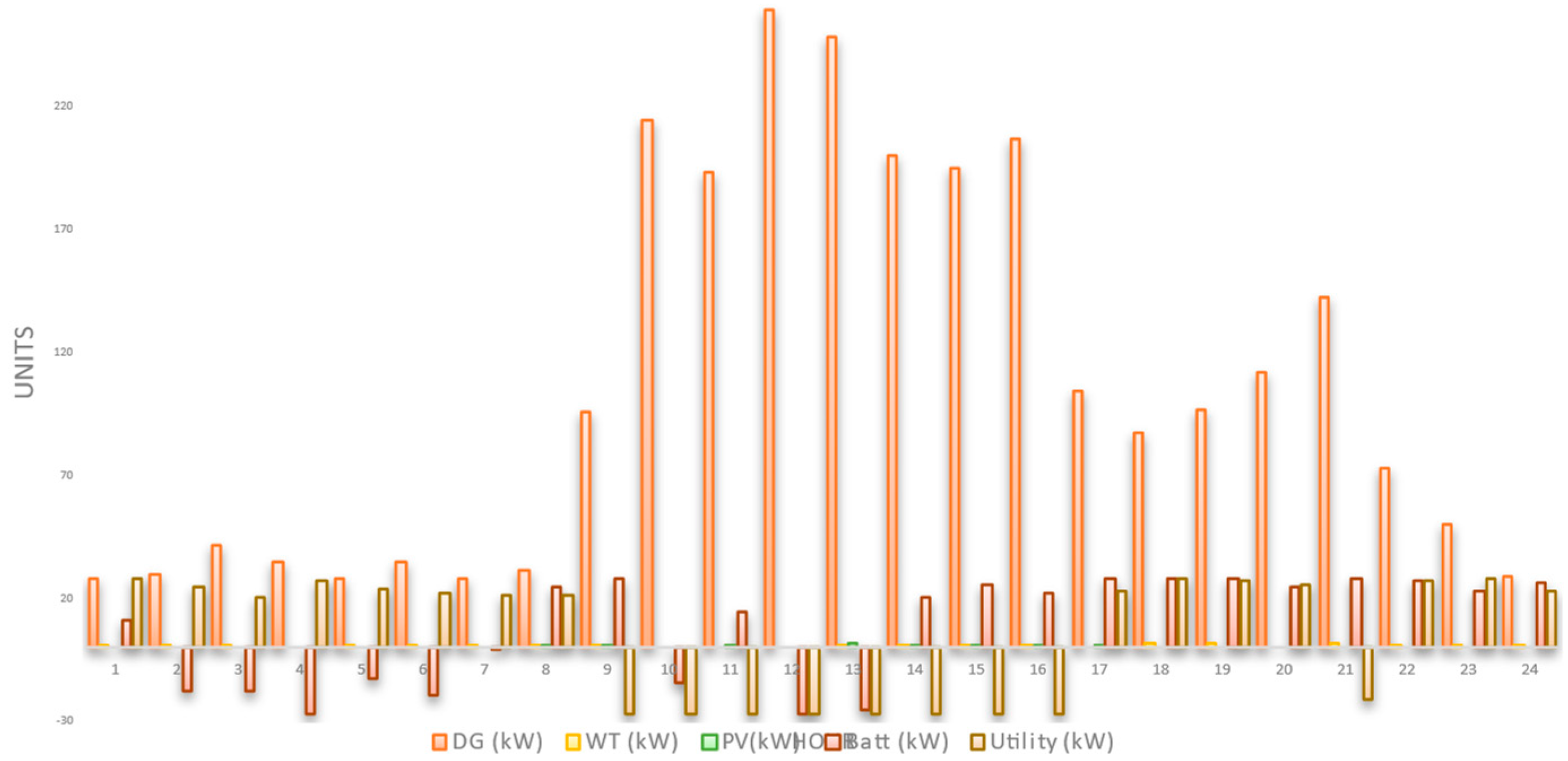 Sustainability 15 05453 g012 Sustainability 15 05453 g012