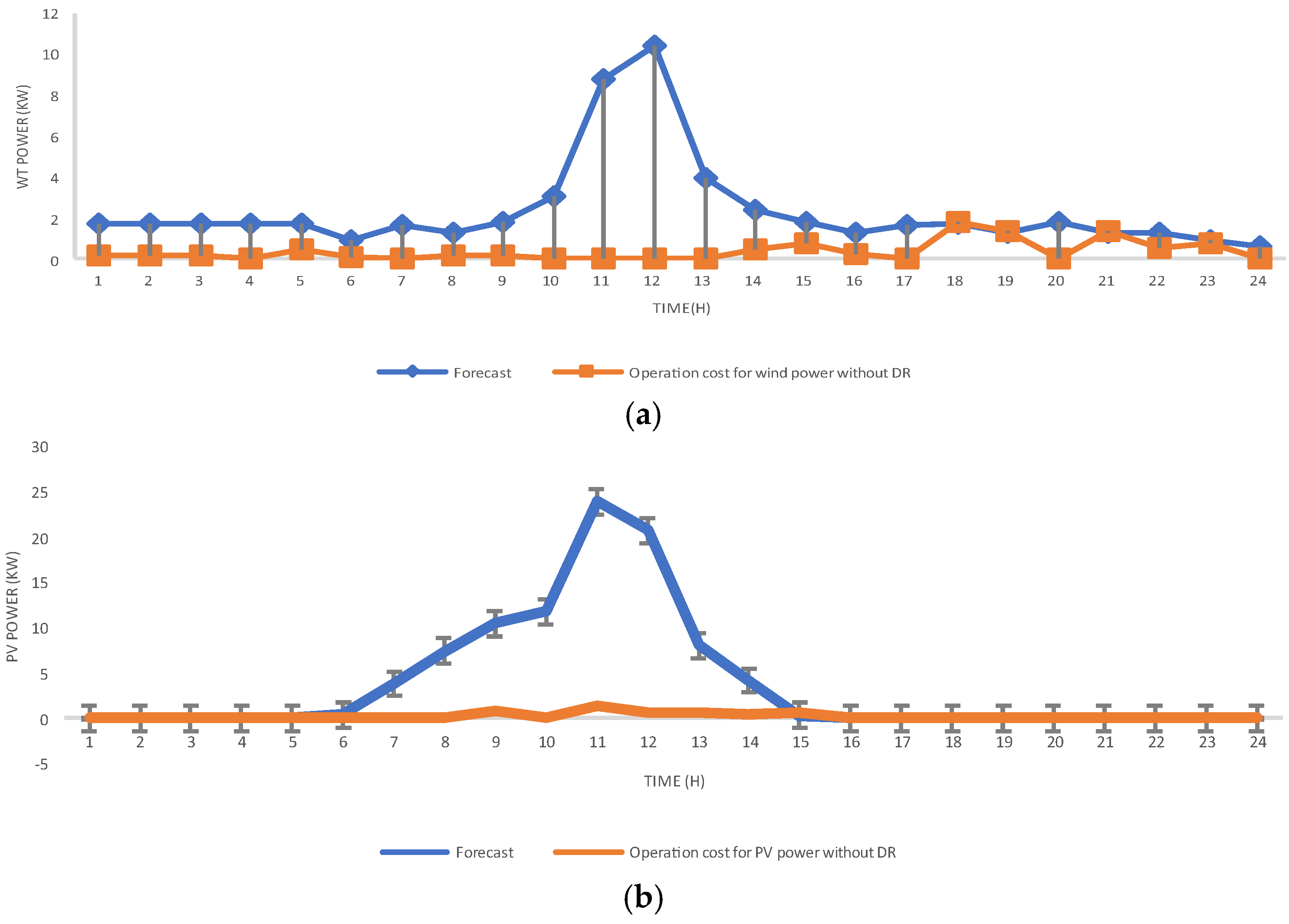 Sustainability 15 05453 g013 Sustainability 15 05453 g013