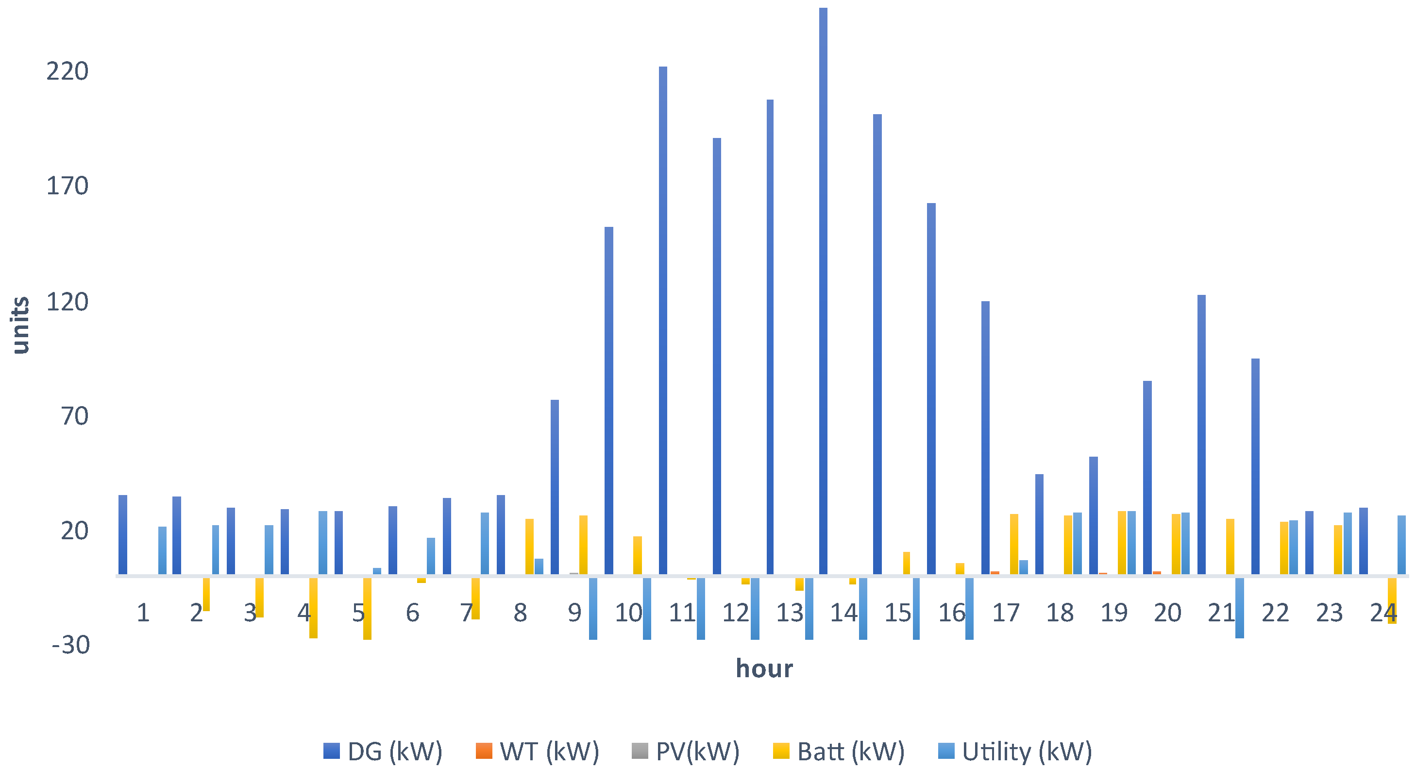 Sustainability 15 05453 g014 Sustainability 15 05453 g014