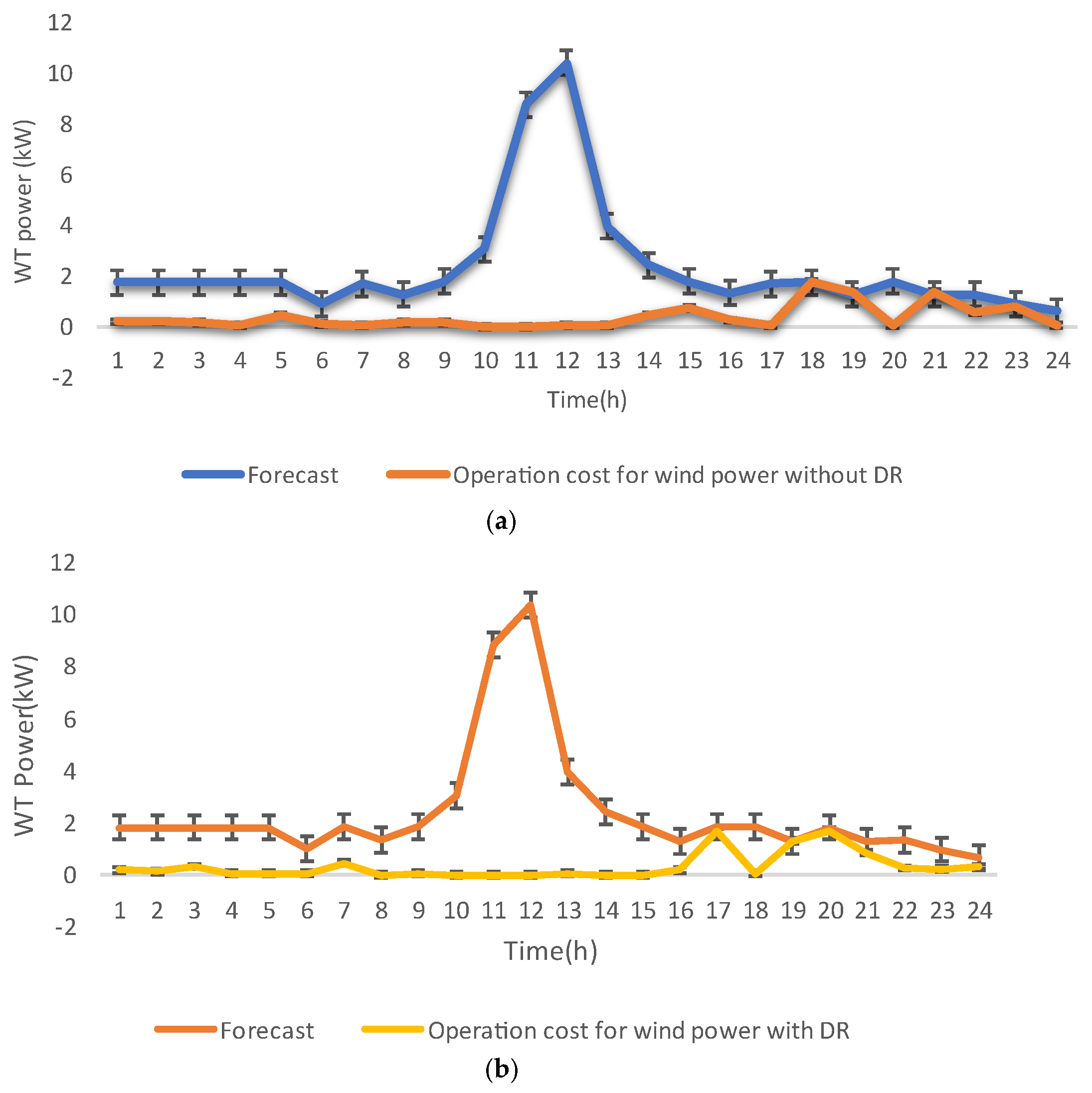 Sustainability 15 05453 g015a Sustainability 15 05453 g015a