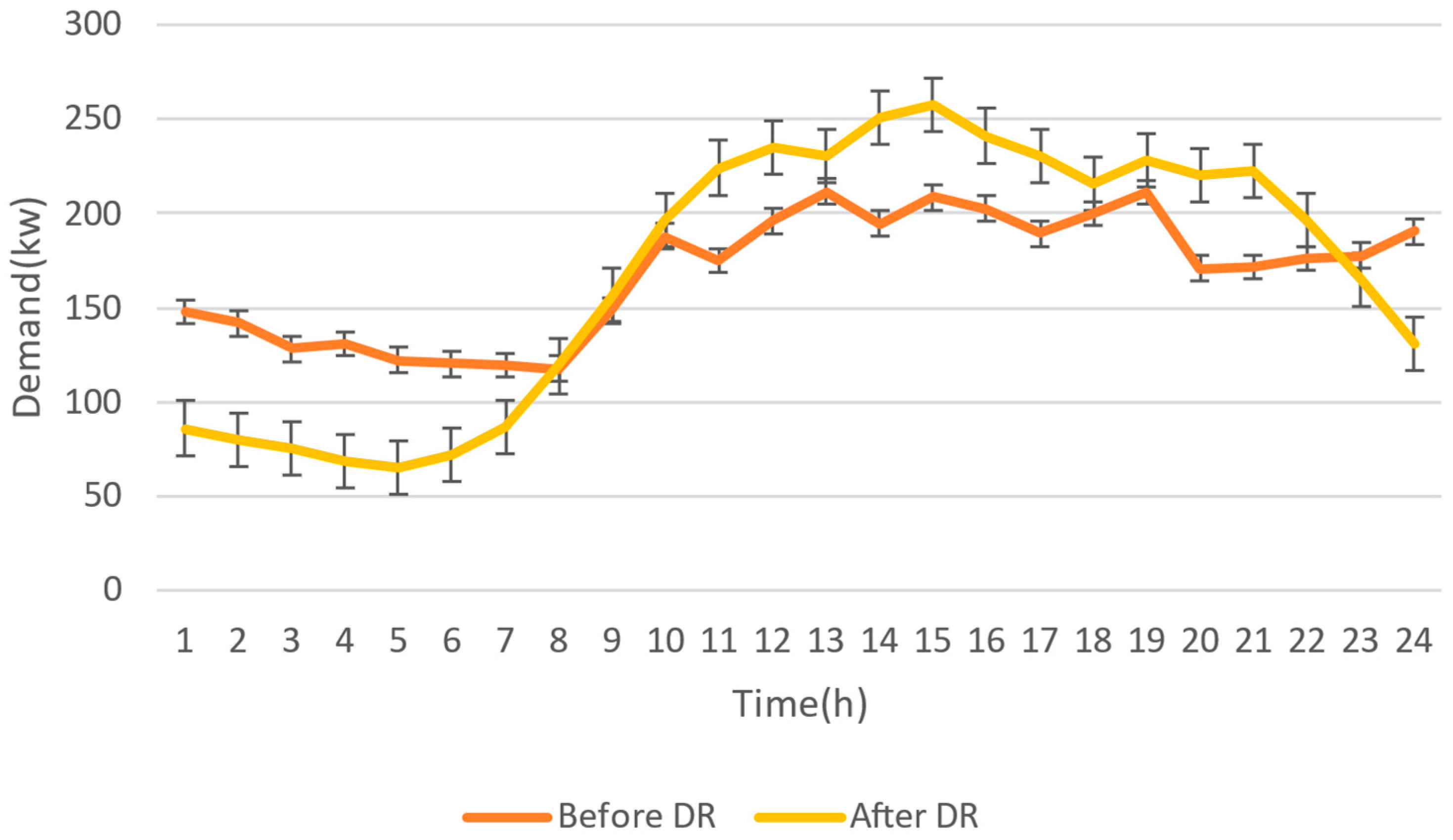 Sustainability 15 05453 g016 Sustainability 15 05453 g016