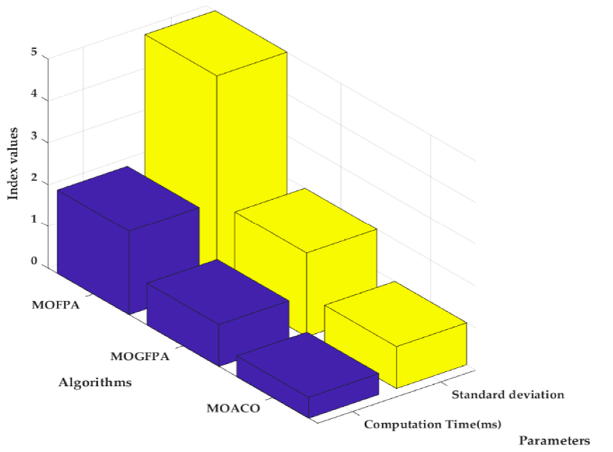 Sustainability 15 05453 g017 Sustainability 15 05453 g017