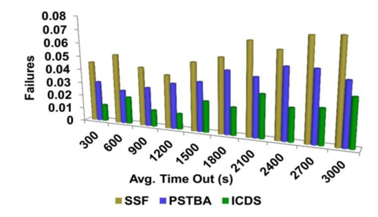 Sustainability 15 05457 g012