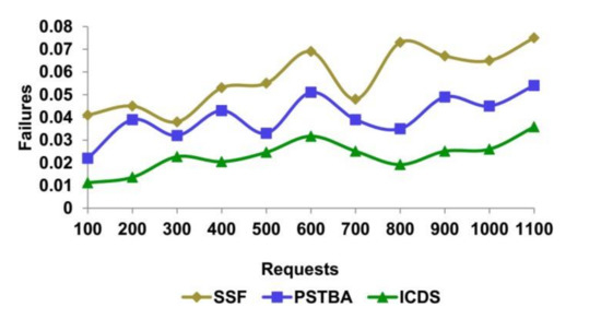 Sustainability 15 05457 g013