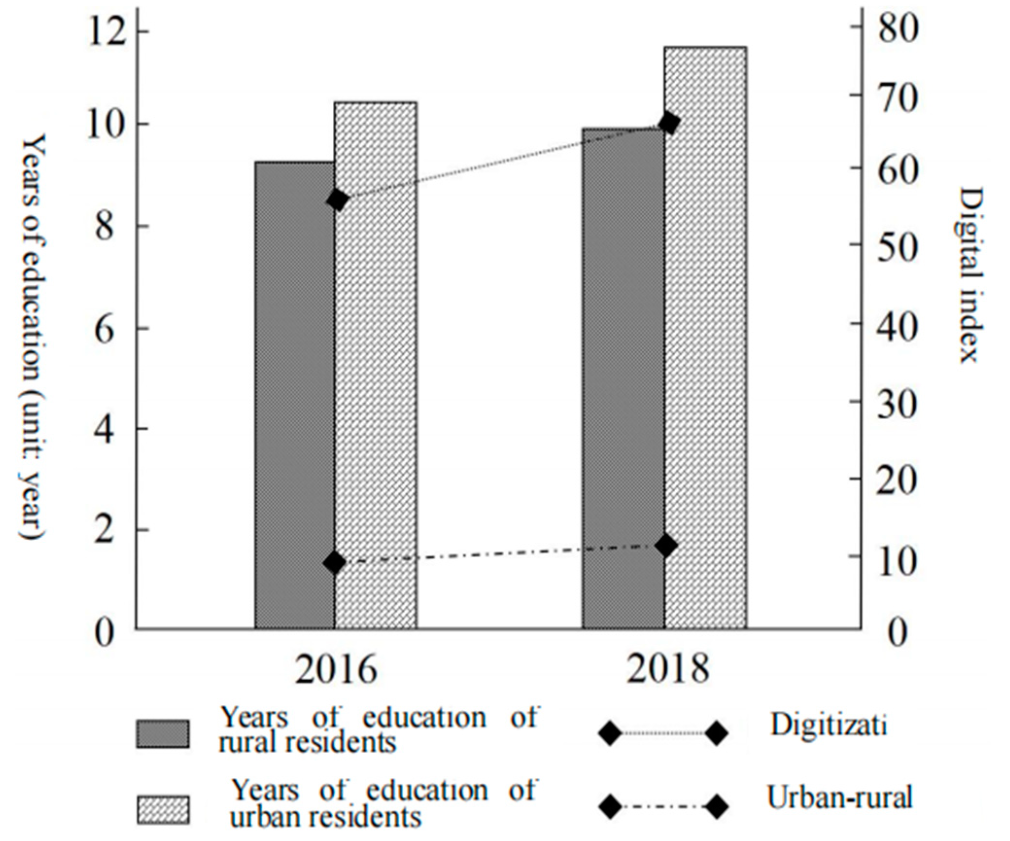 Sustainability 15 05458 g002