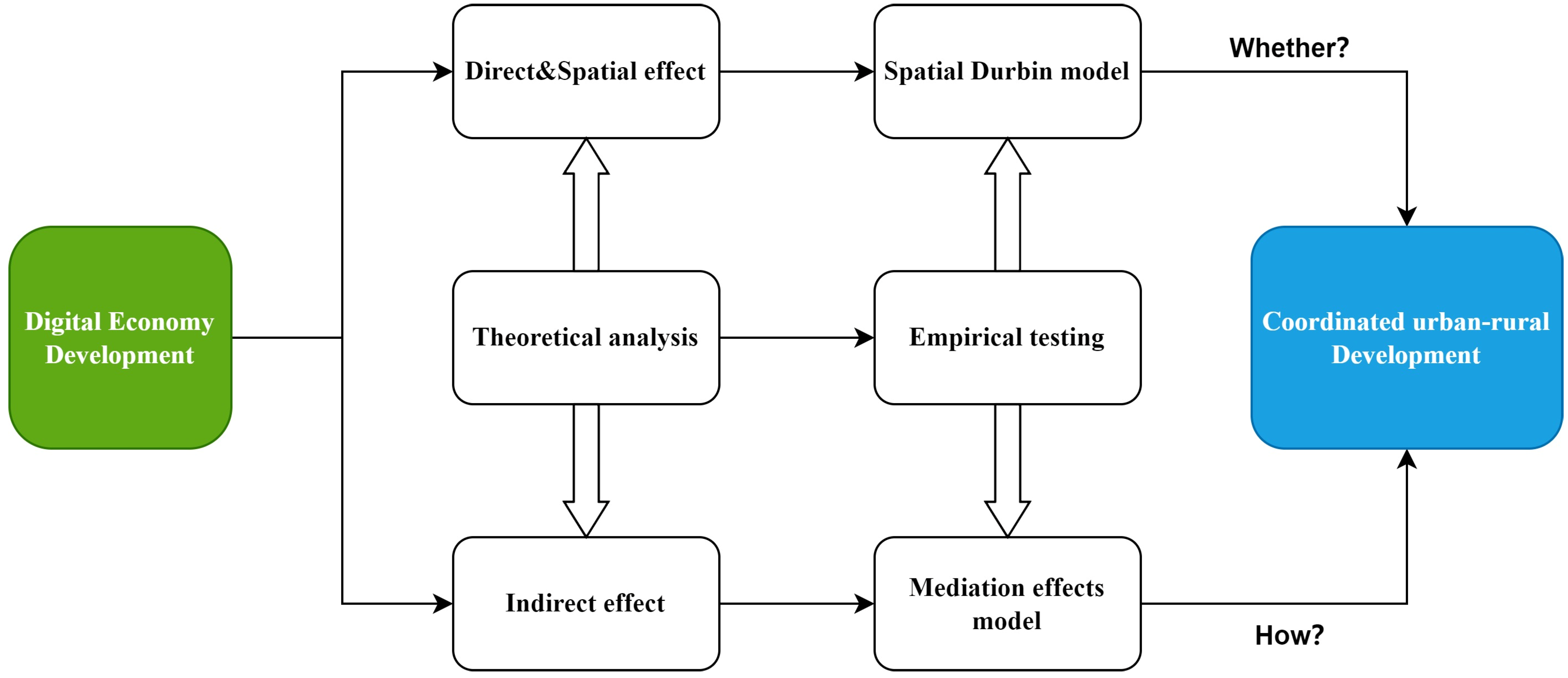 Sustainability 15 05460 g001