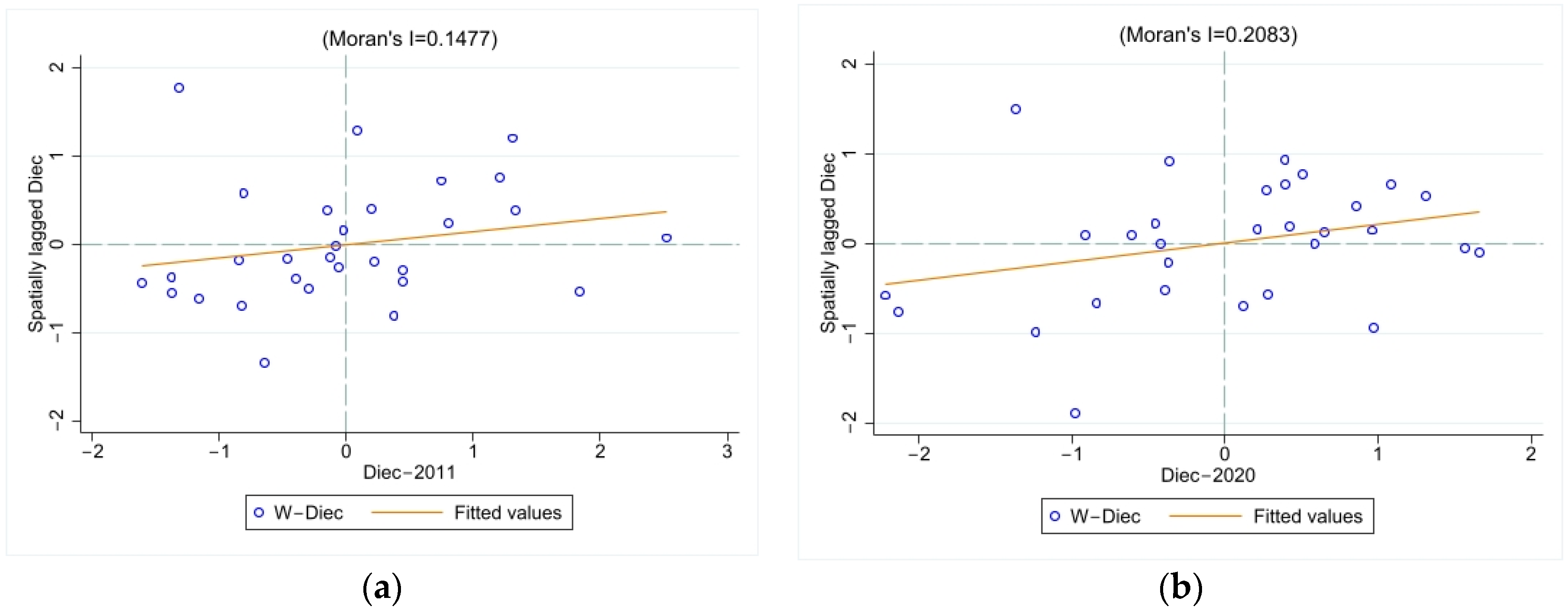 Sustainability 15 05460 g004