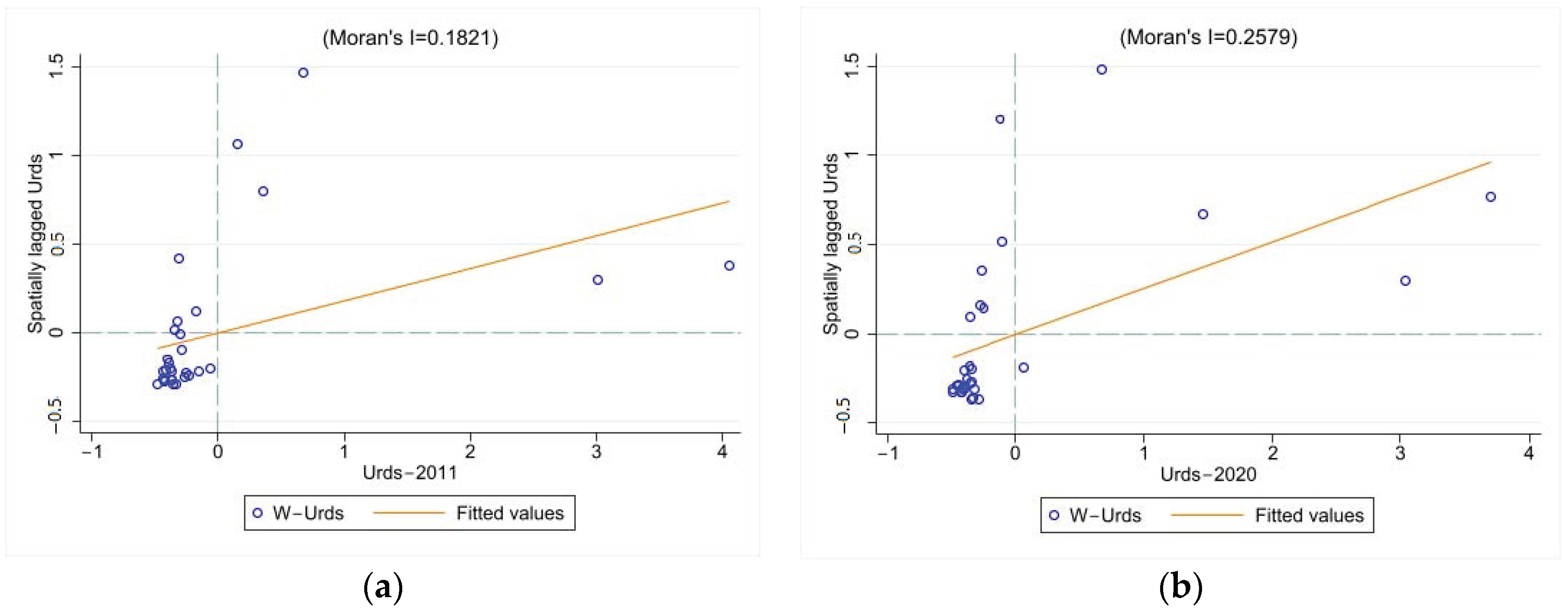Sustainability 15 05460 g005