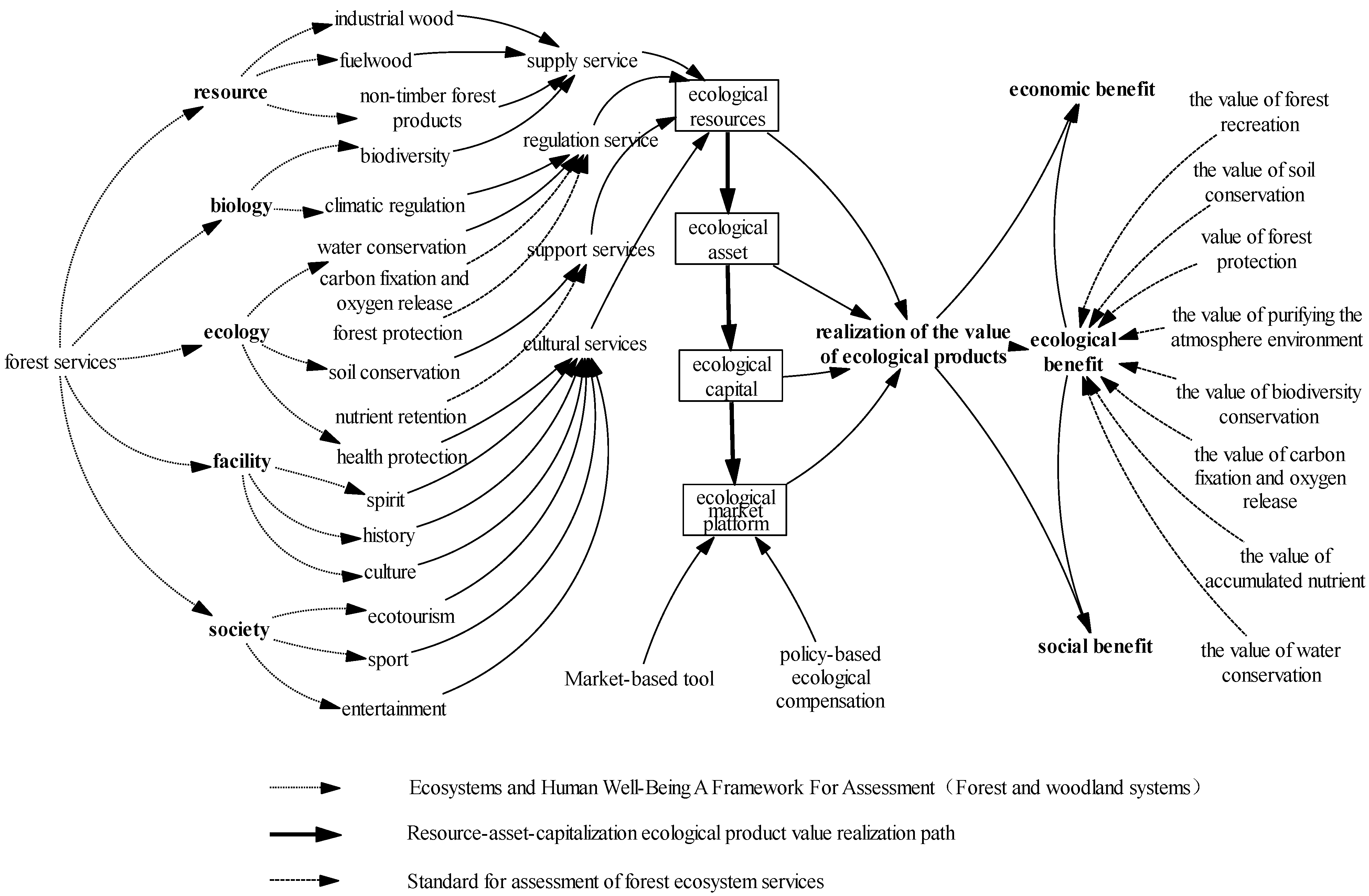 Sustainability 15 05465 g001
