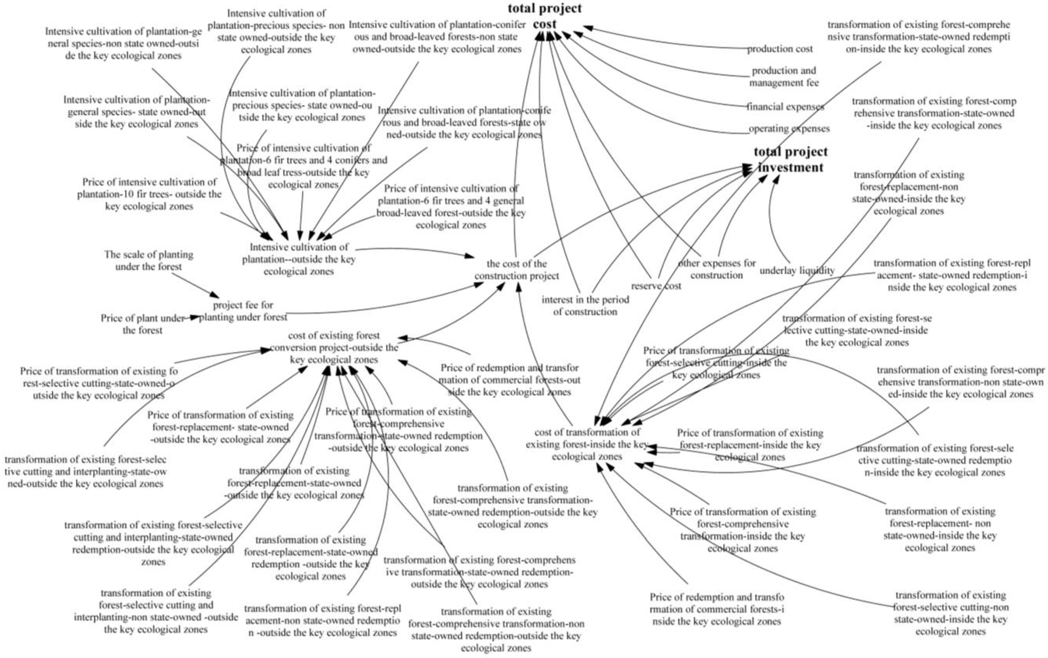 Sustainability 15 05465 g003