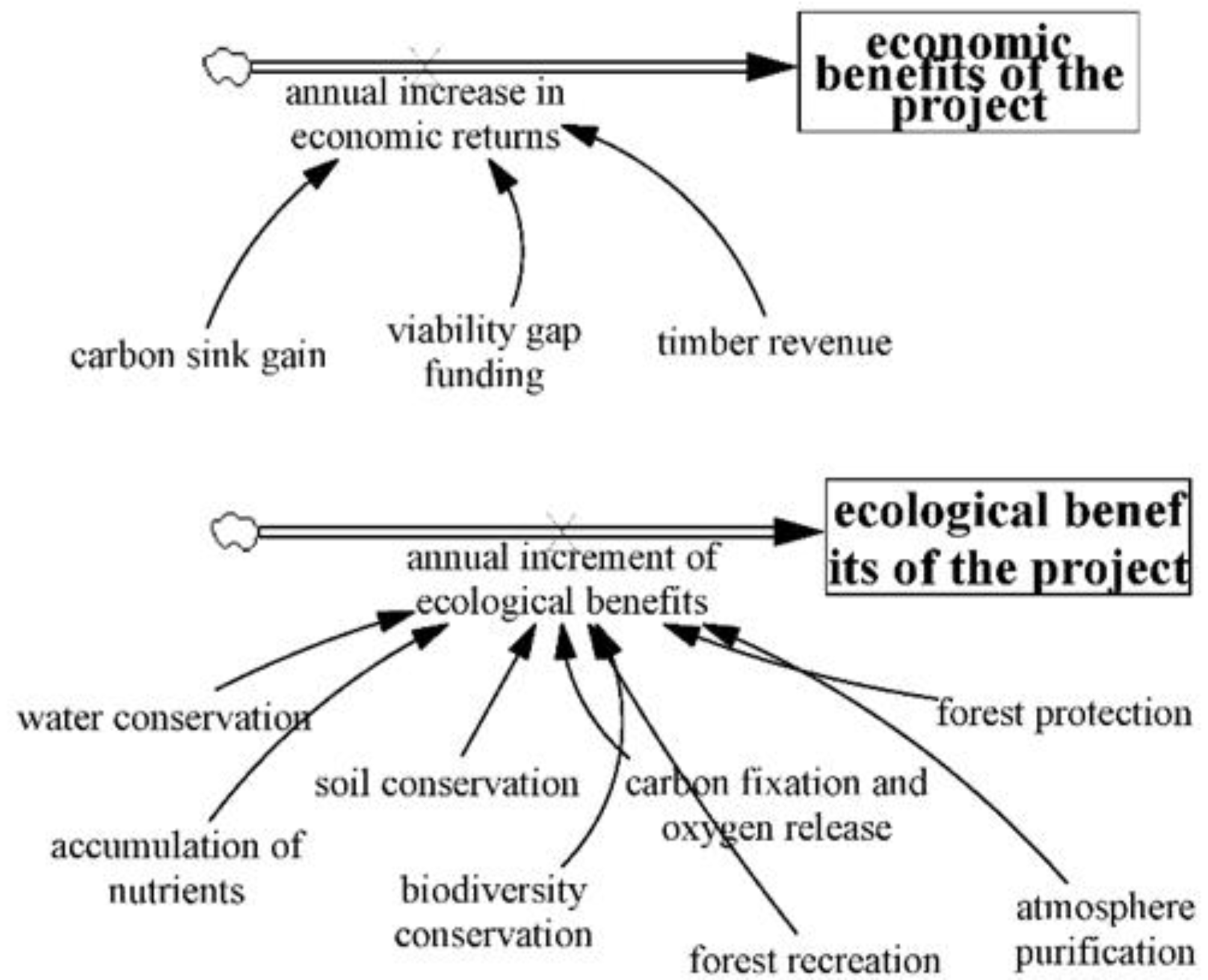 Sustainability 15 05465 g004
