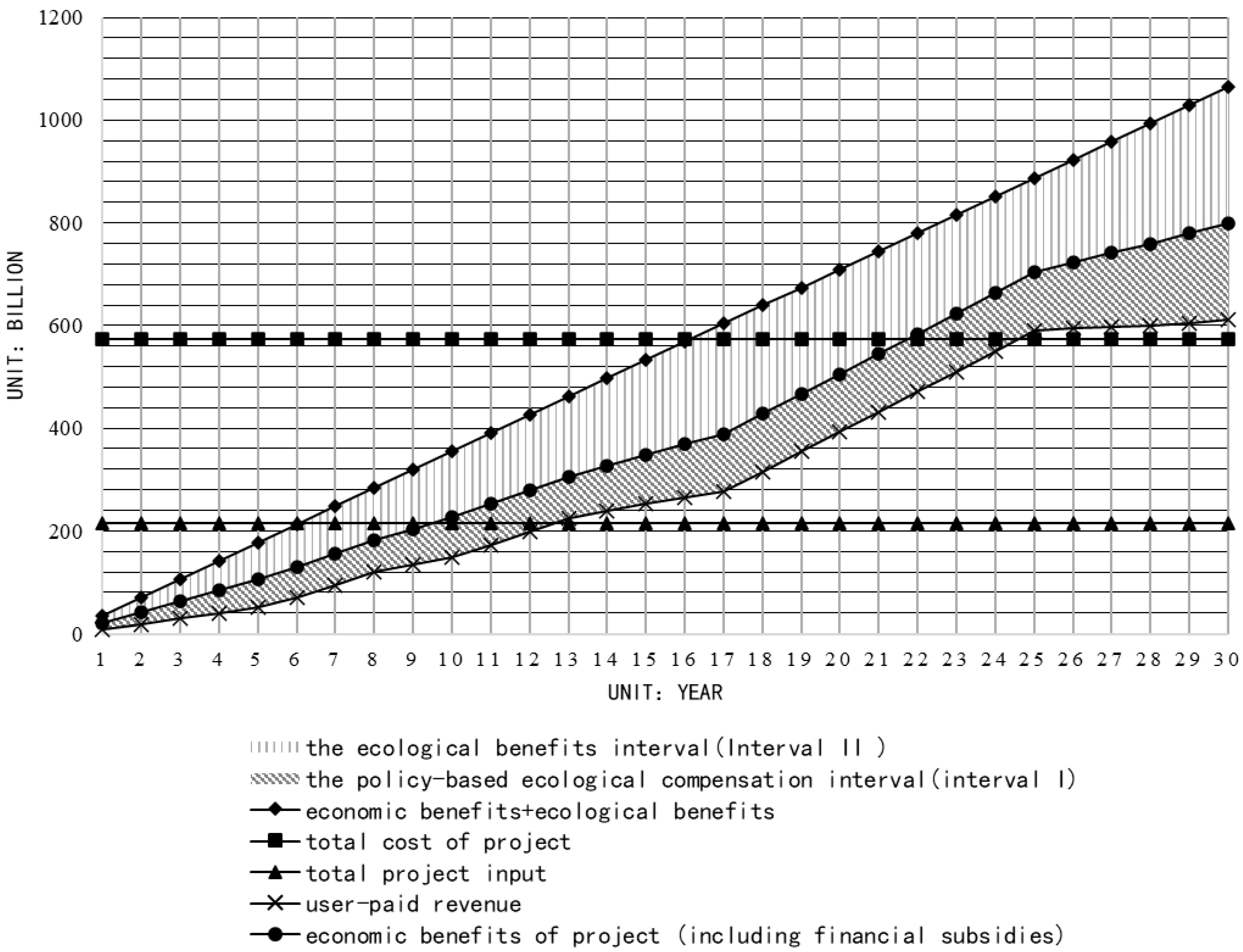 Sustainability 15 05465 g005