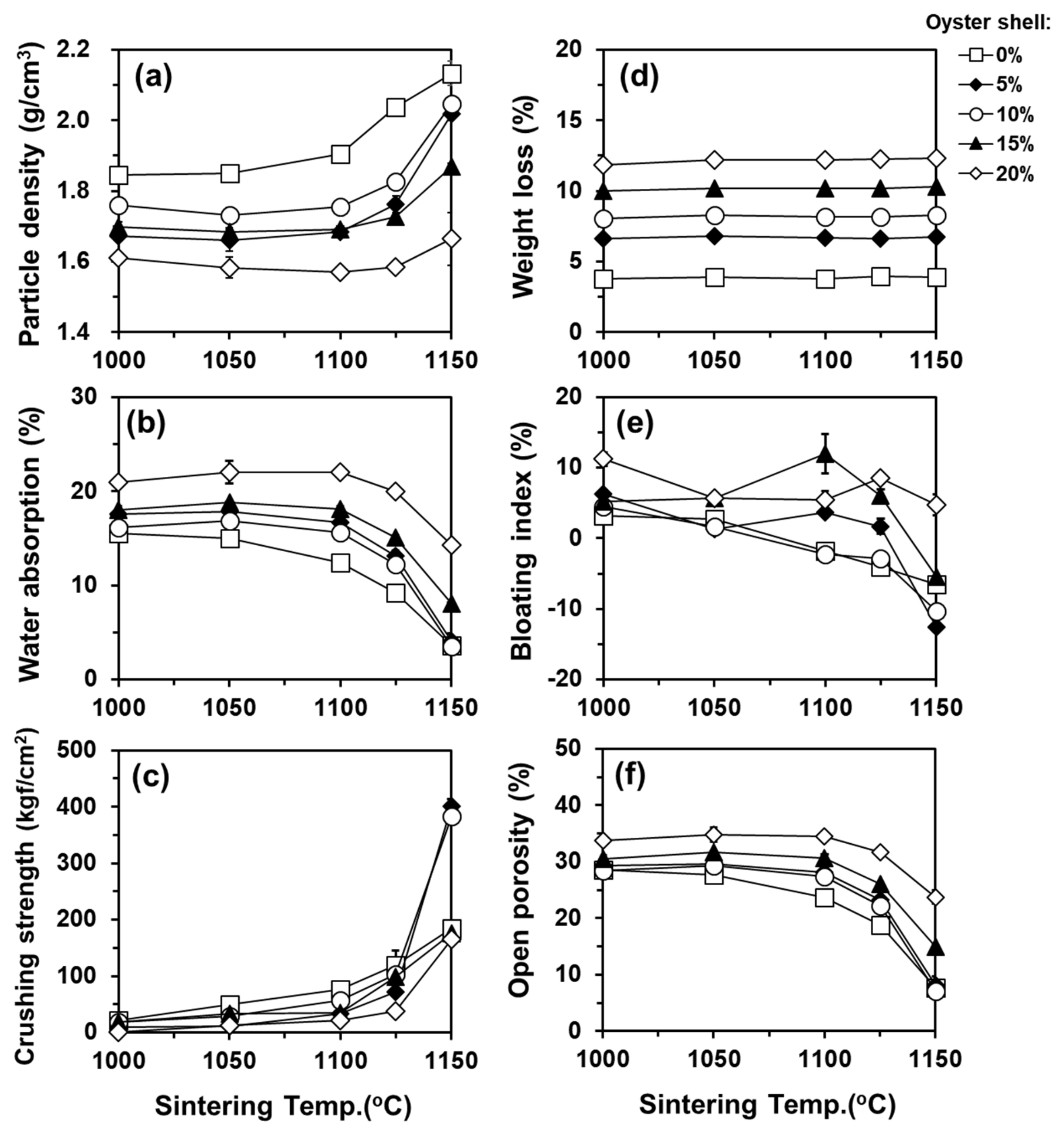Sustainability 15 05466 g006 Sustainability 15 05466 g006