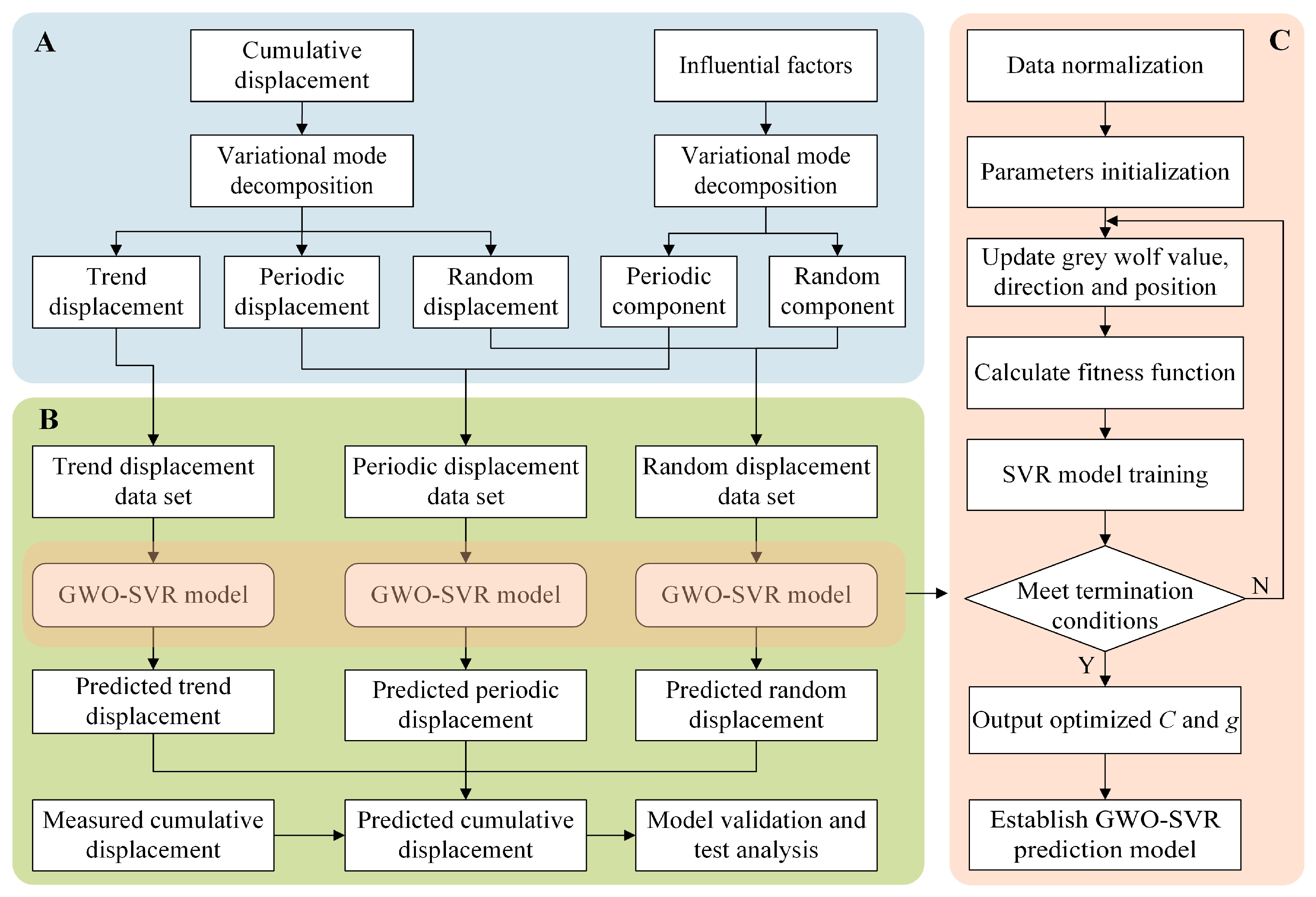 Sustainability 15 05470 g001 Sustainability 15 05470 g001