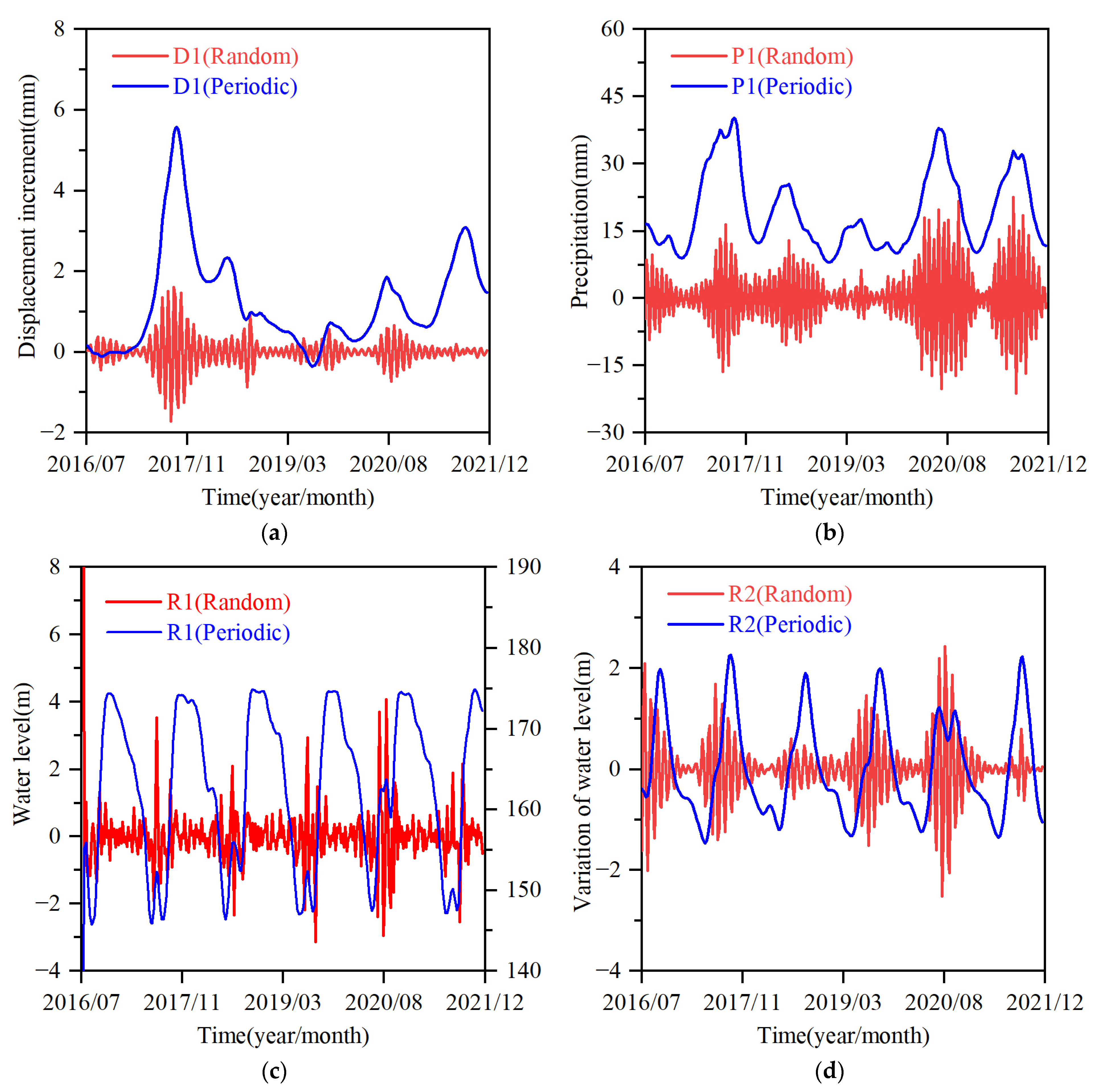 Sustainability 15 05470 g005 Sustainability 15 05470 g005