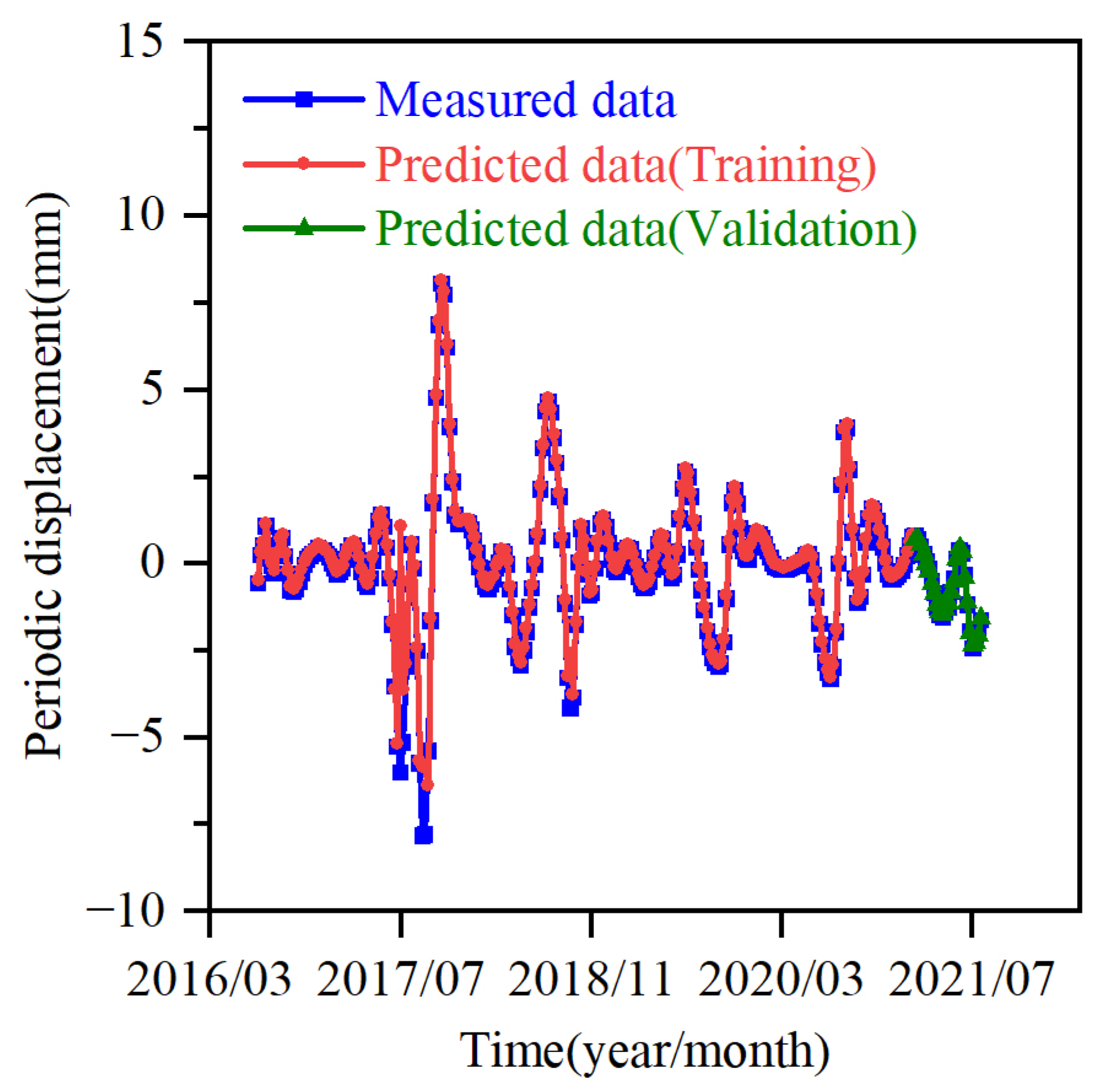 Sustainability 15 05470 g007 Sustainability 15 05470 g007