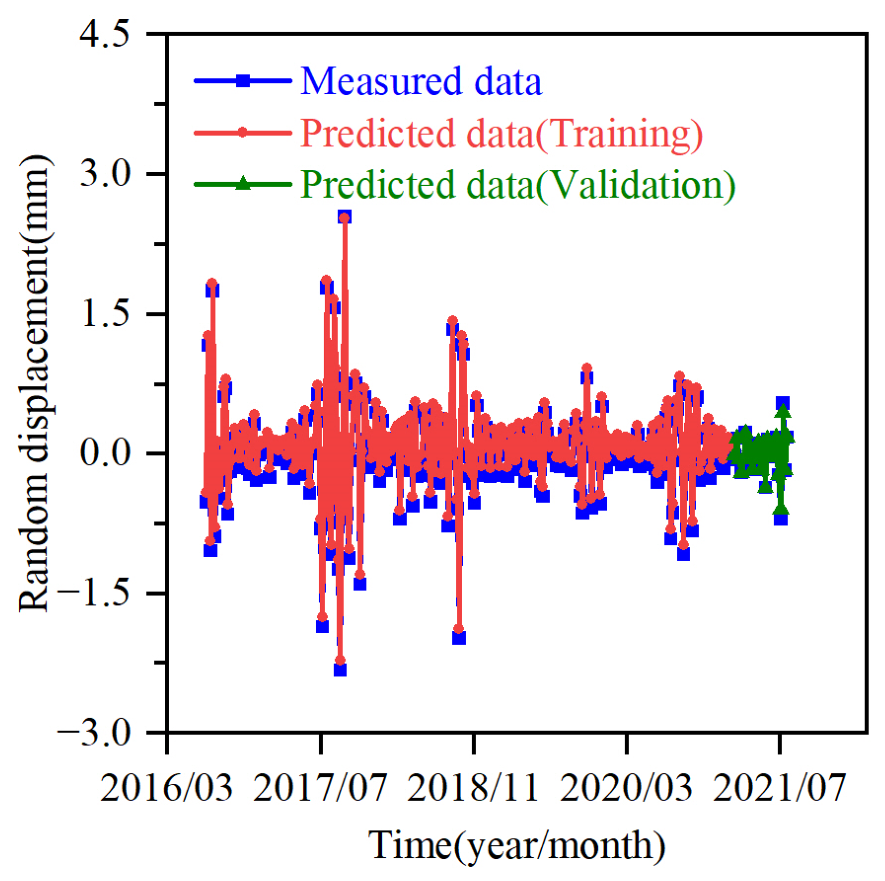 Sustainability 15 05470 g008 Sustainability 15 05470 g008