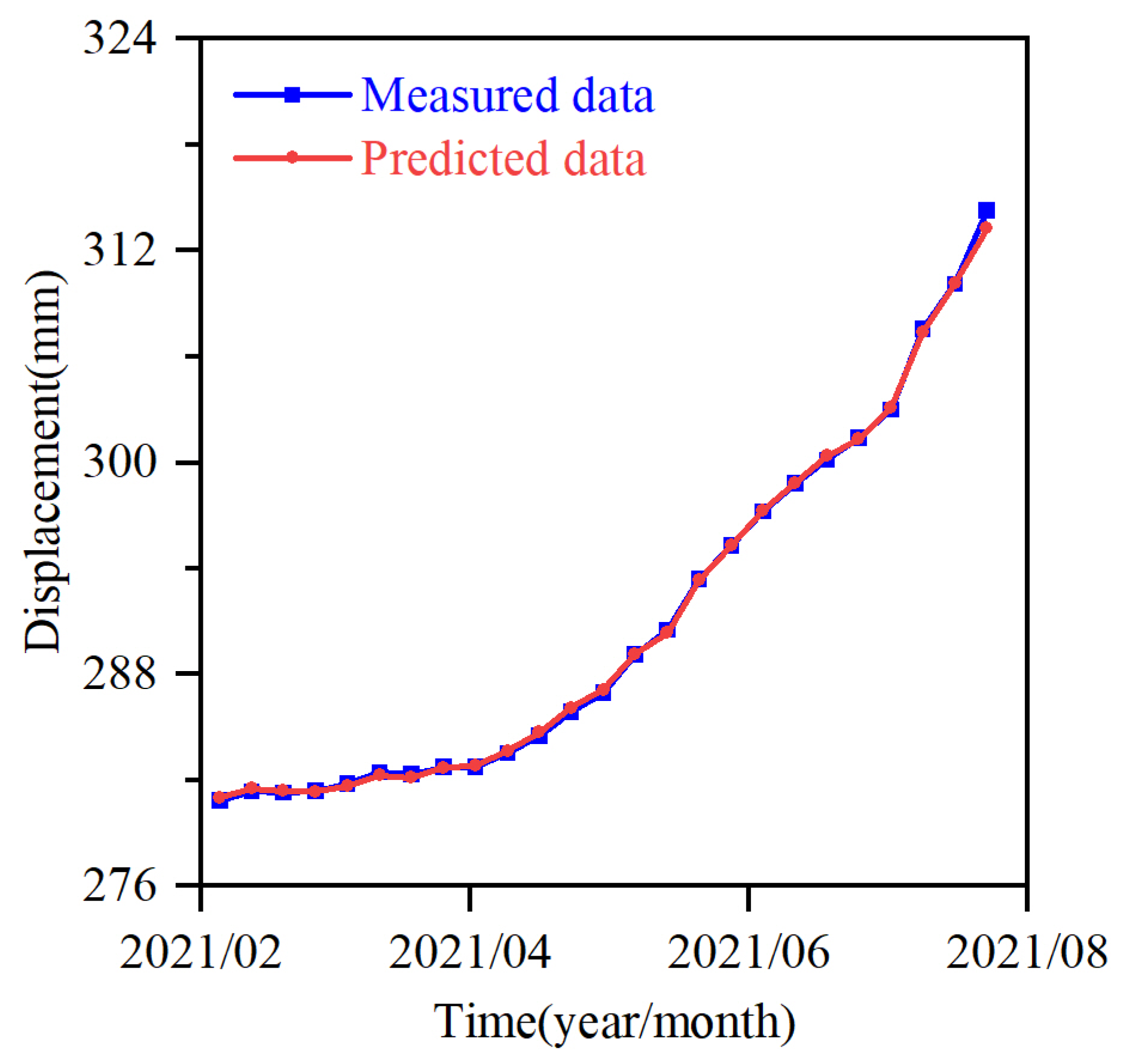 Sustainability 15 05470 g009 Sustainability 15 05470 g009