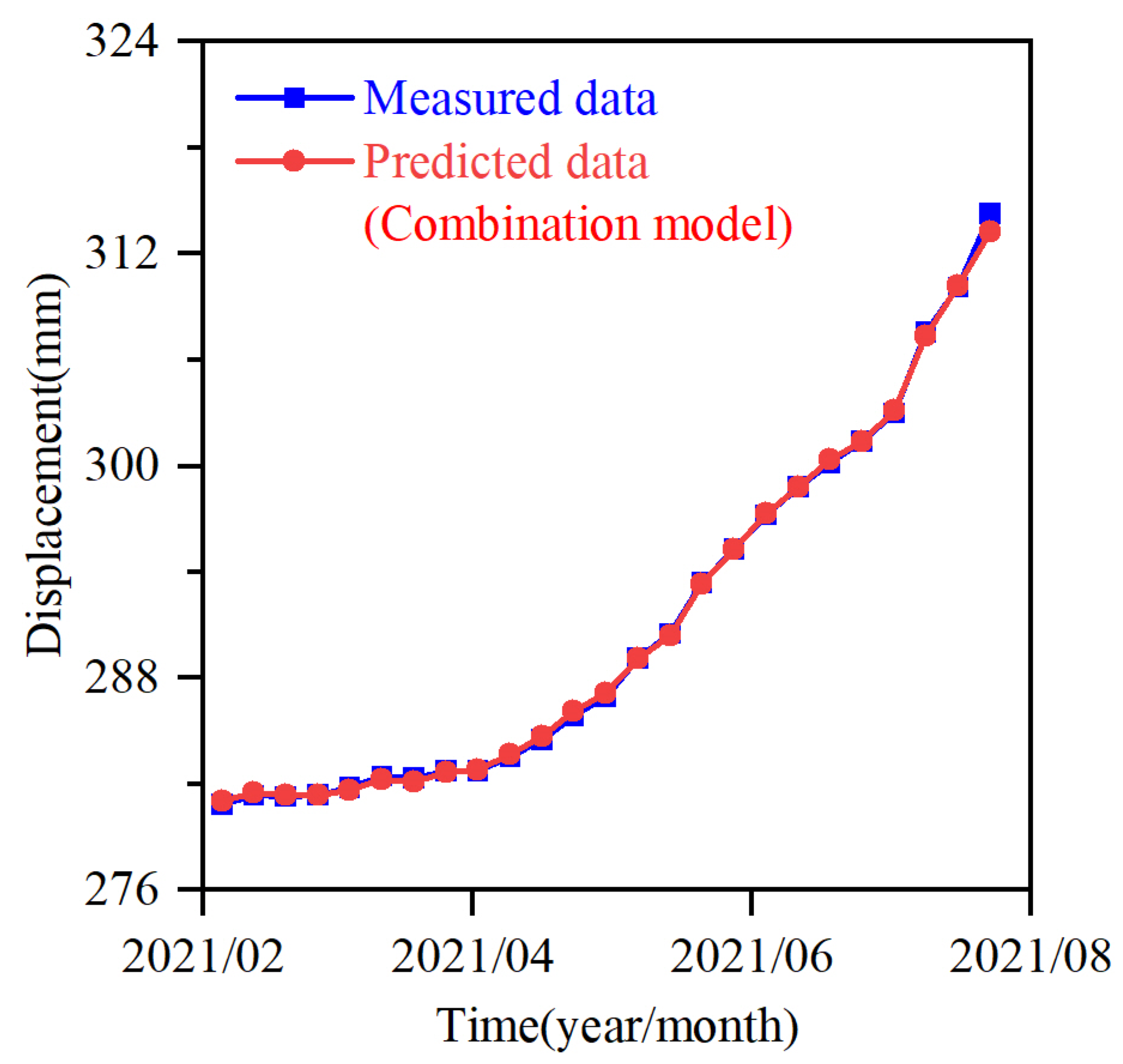 Sustainability 15 05470 g010 Sustainability 15 05470 g010