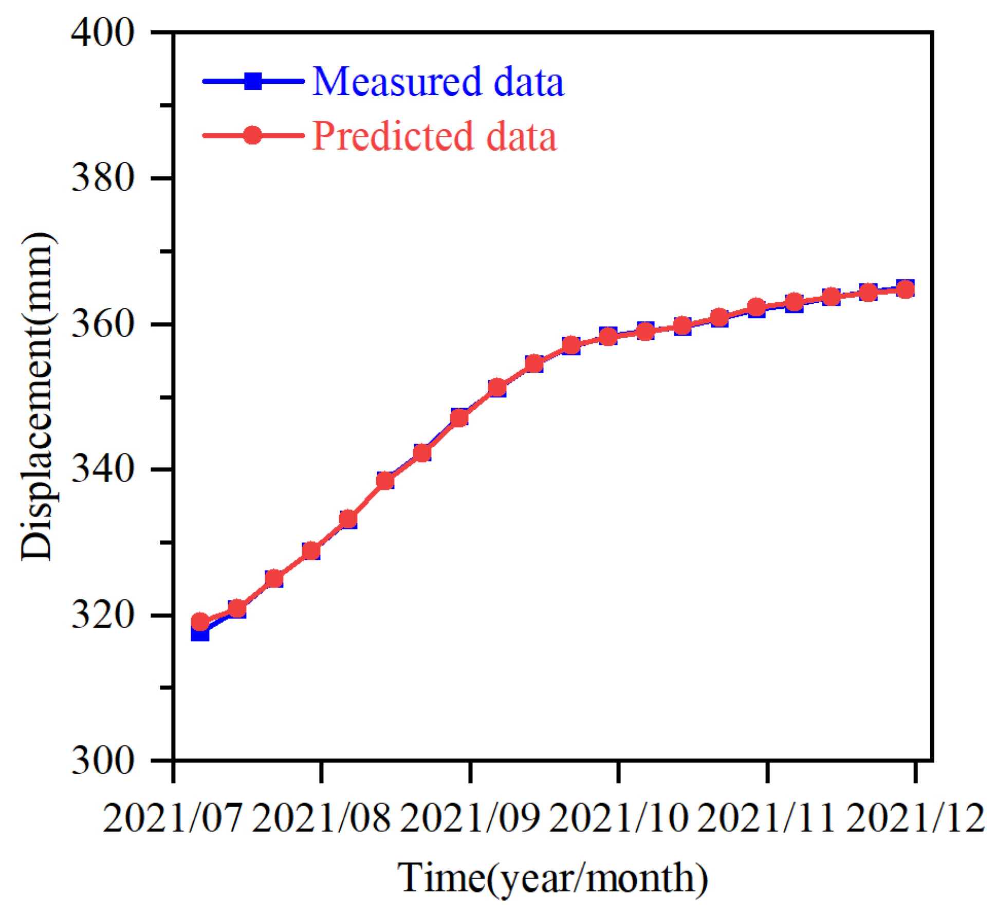 Sustainability 15 05470 g011 Sustainability 15 05470 g011