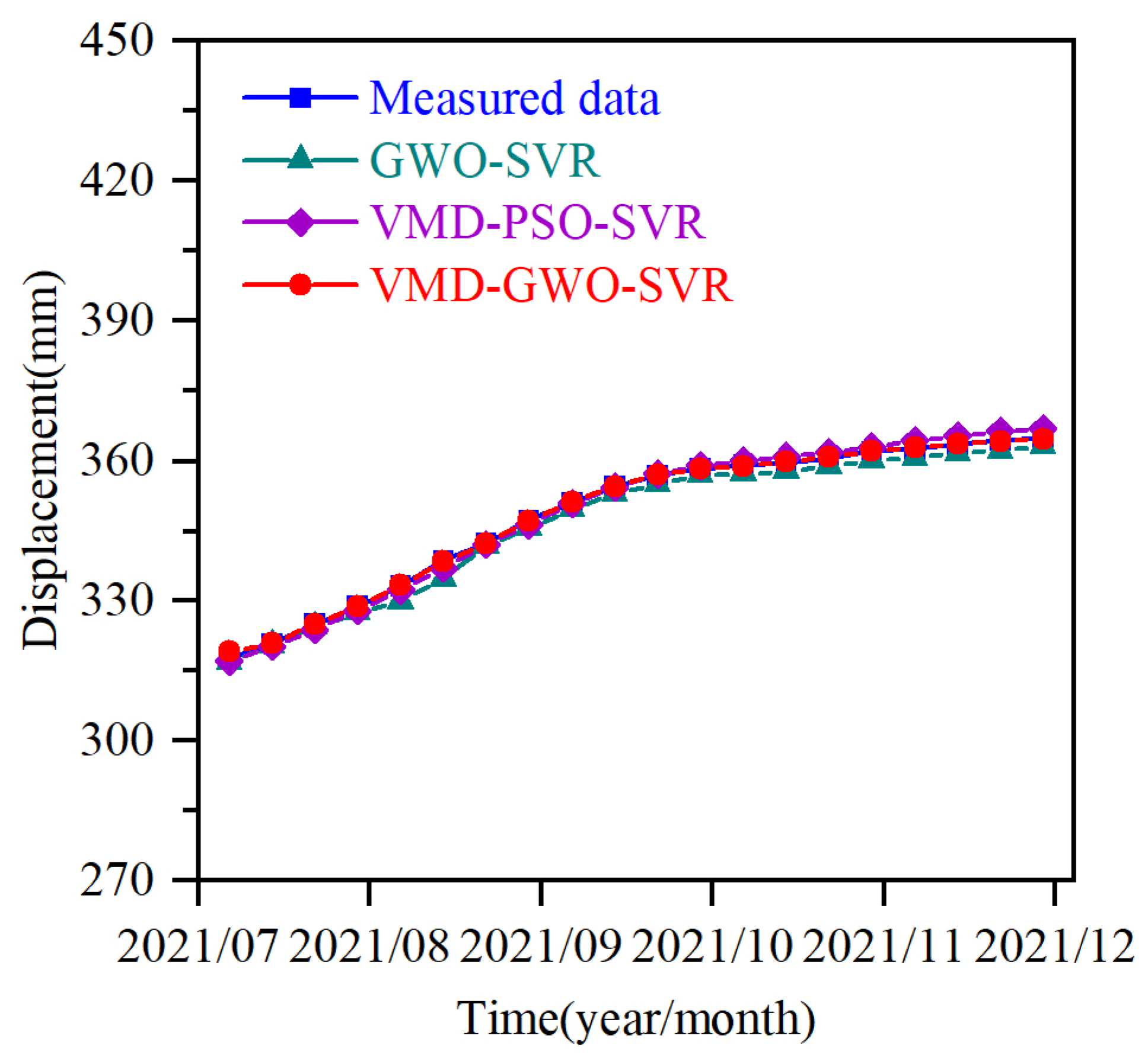 Sustainability 15 05470 g012 Sustainability 15 05470 g012