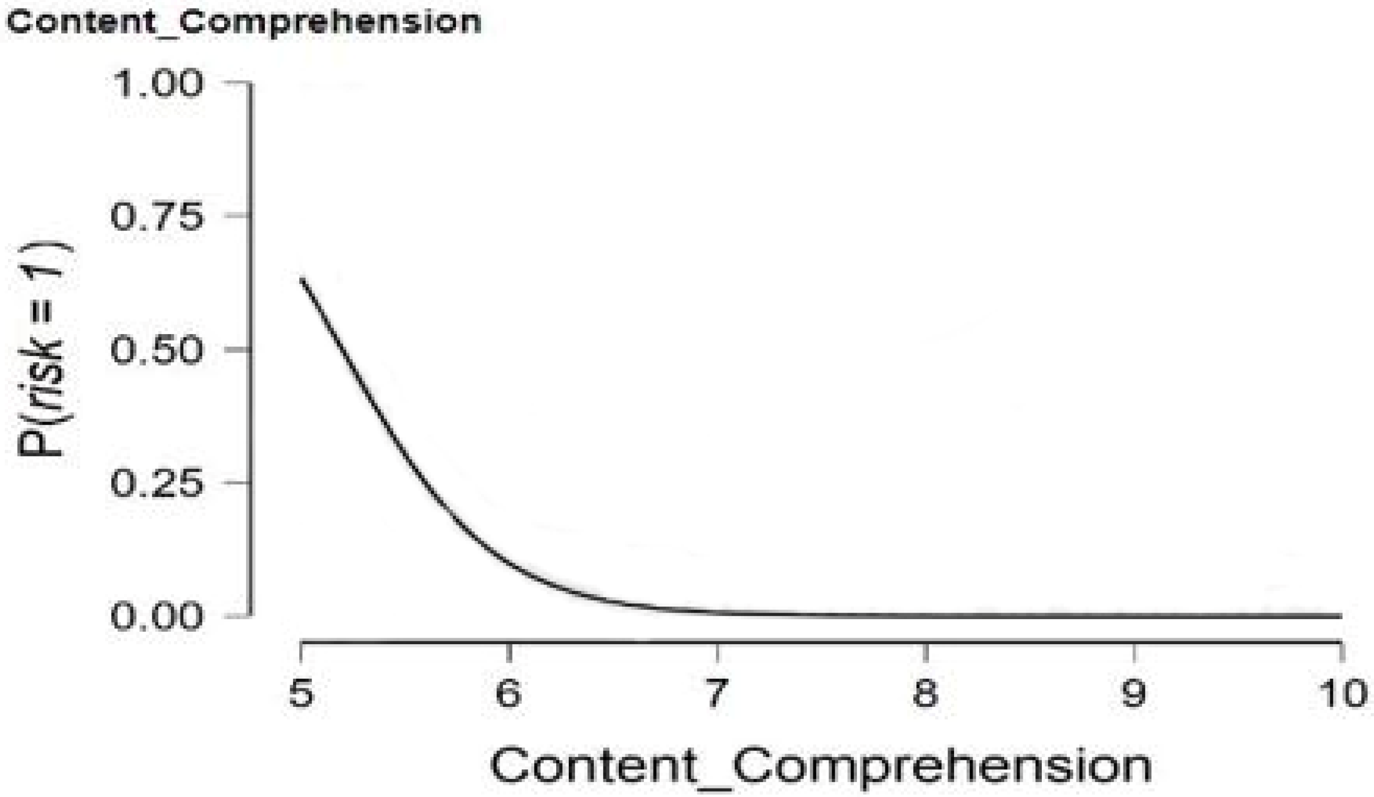 Sustainability 15 05473 g003
