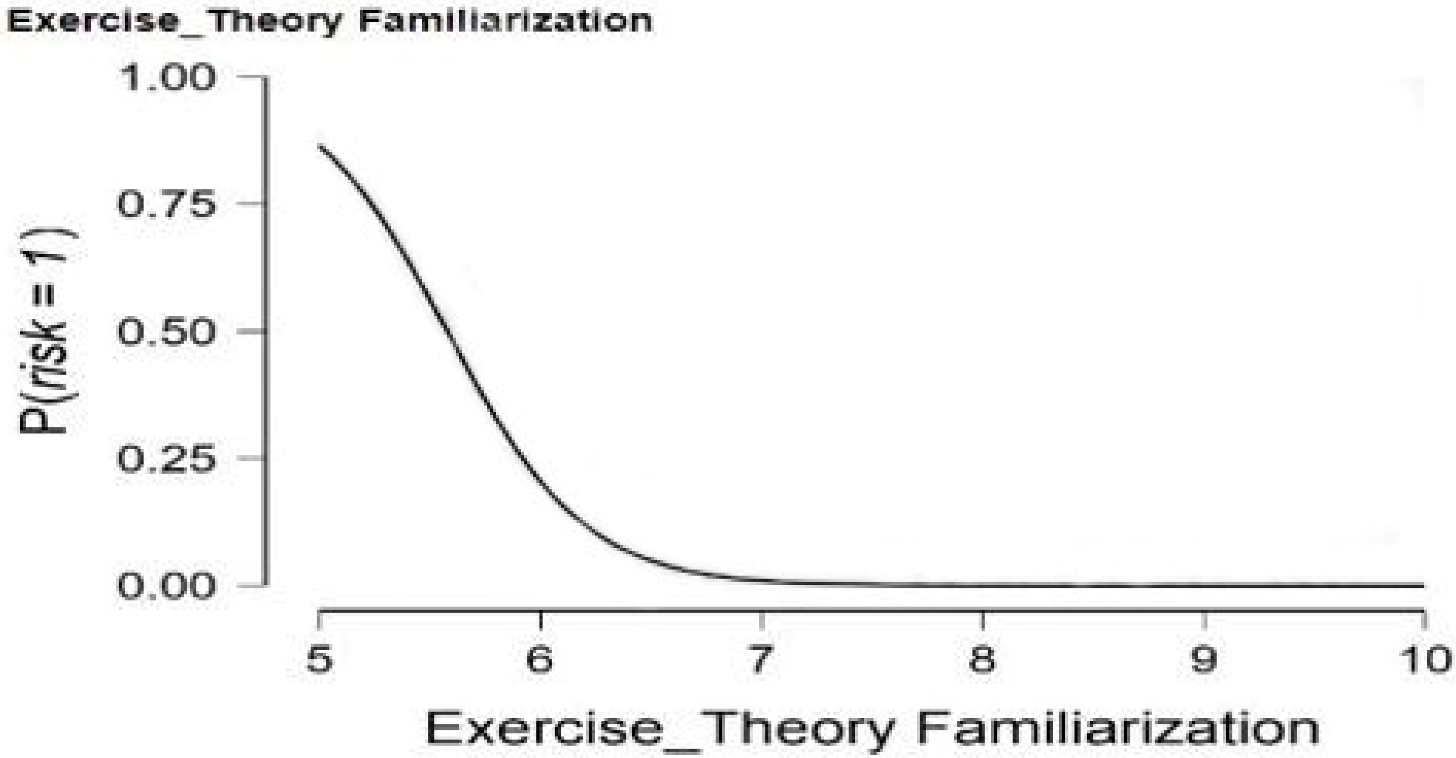 Sustainability 15 05473 g004