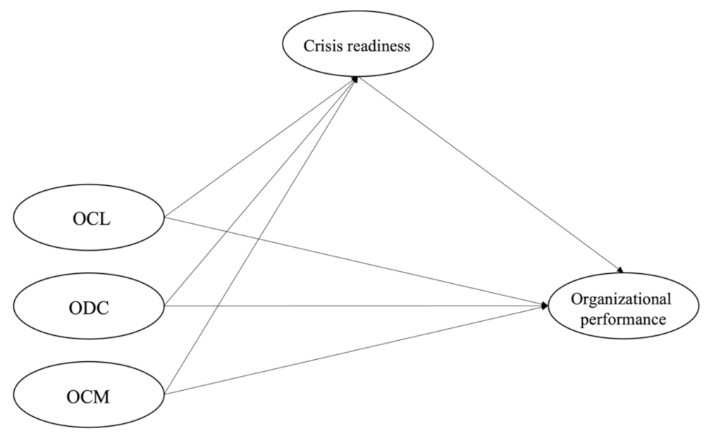 Sustainability 15 05476 g001