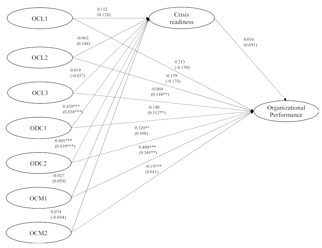 Sustainability 15 05476 g003