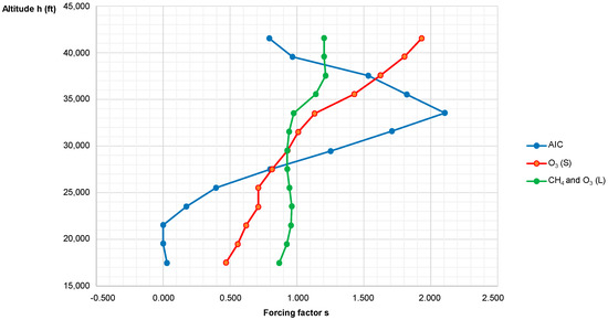 Sustainability 15 05477 g0a2