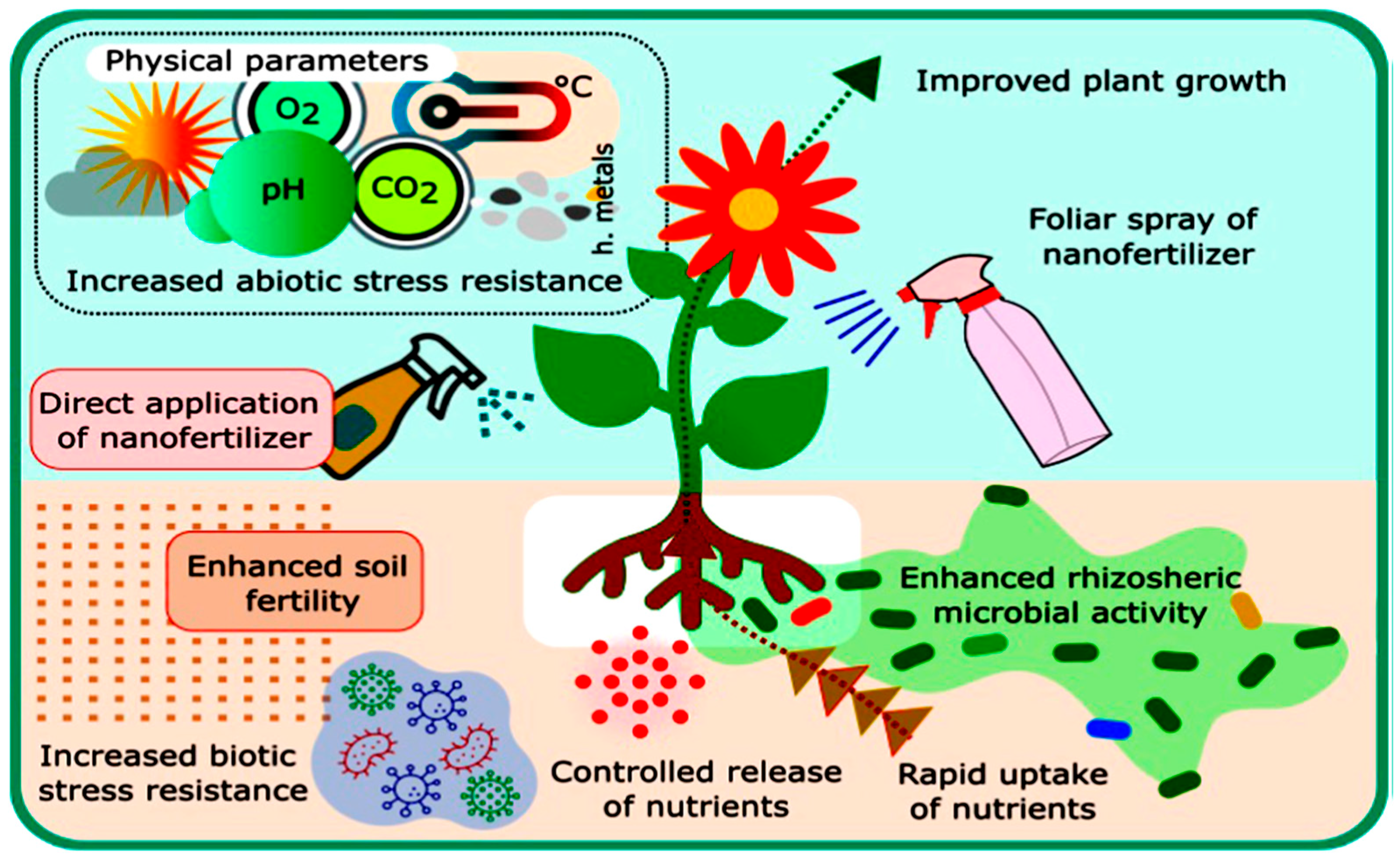 Sustainability 15 05478 g004