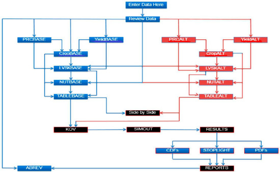 Sustainability 15 05478 g006