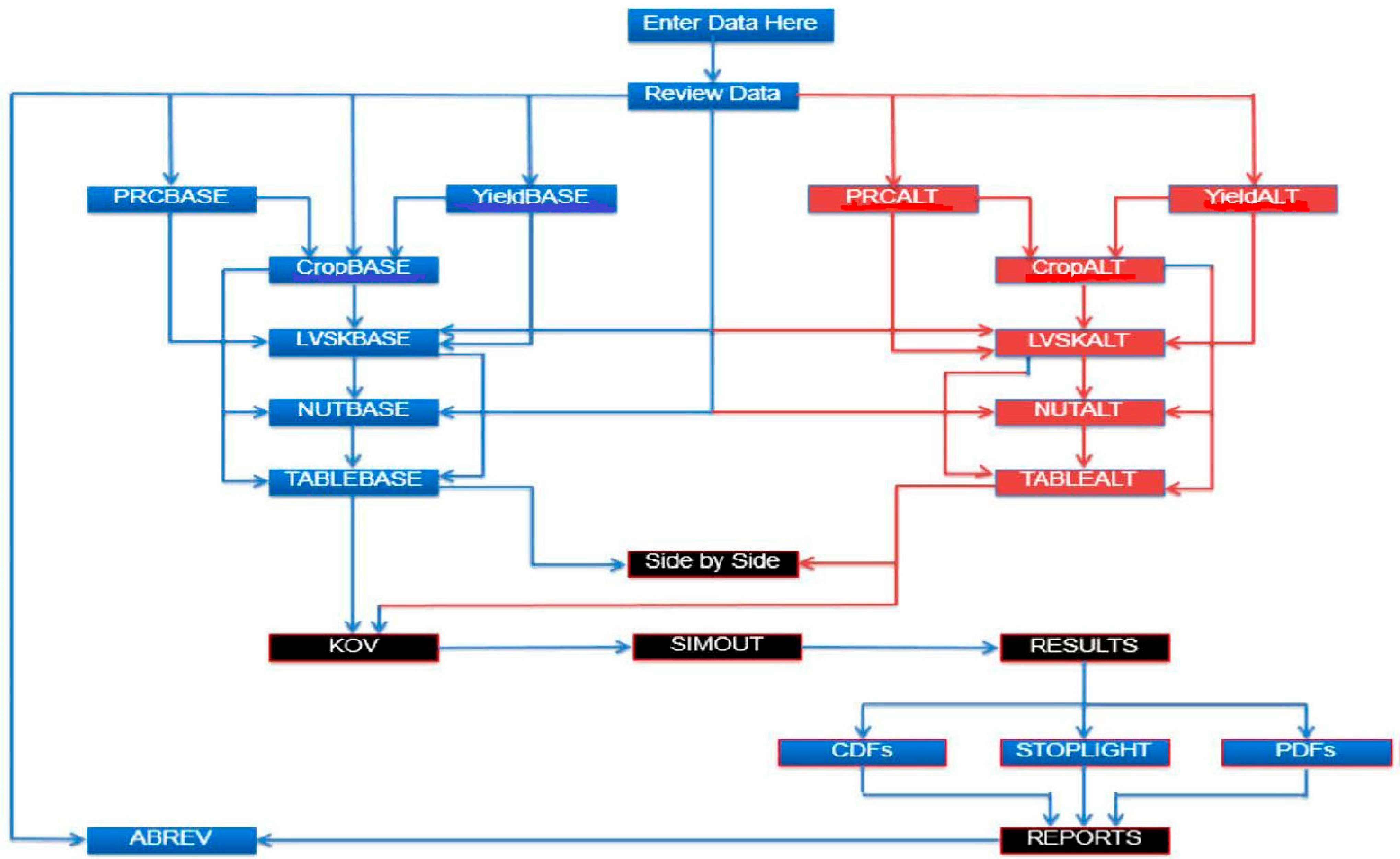 Sustainability 15 05478 g006