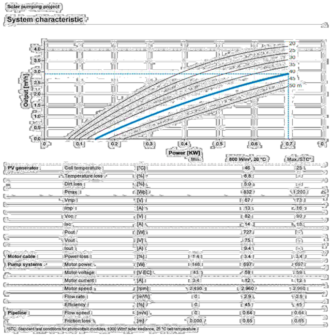 Sustainability 15 05478 i007
