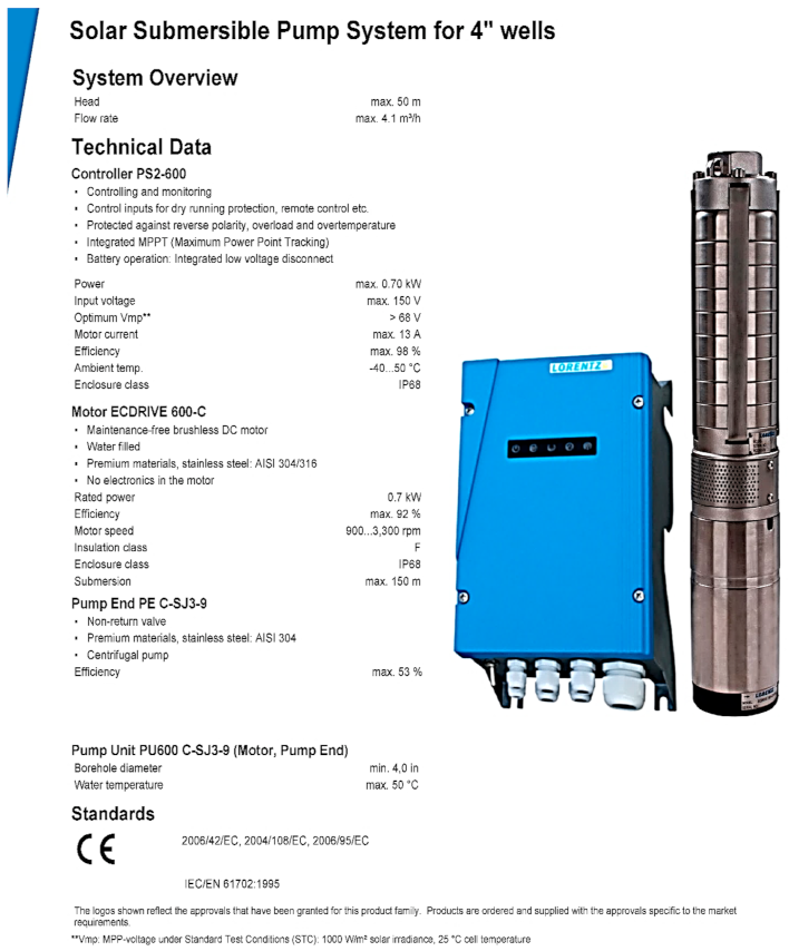 Sustainability 15 05478 i009