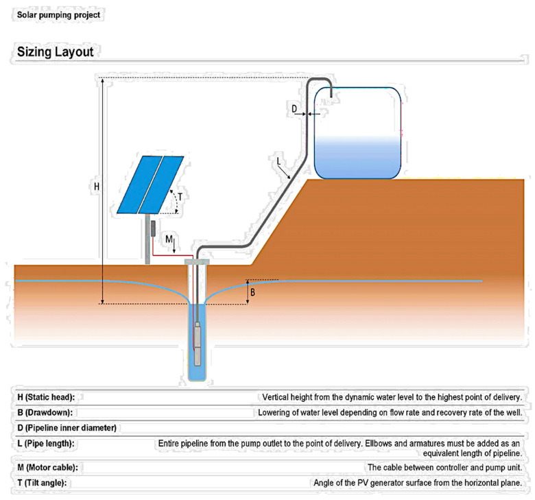 Sustainability 15 05478 i010