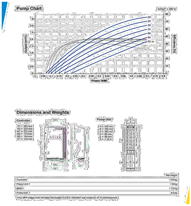 Sustainability 15 05478 i011