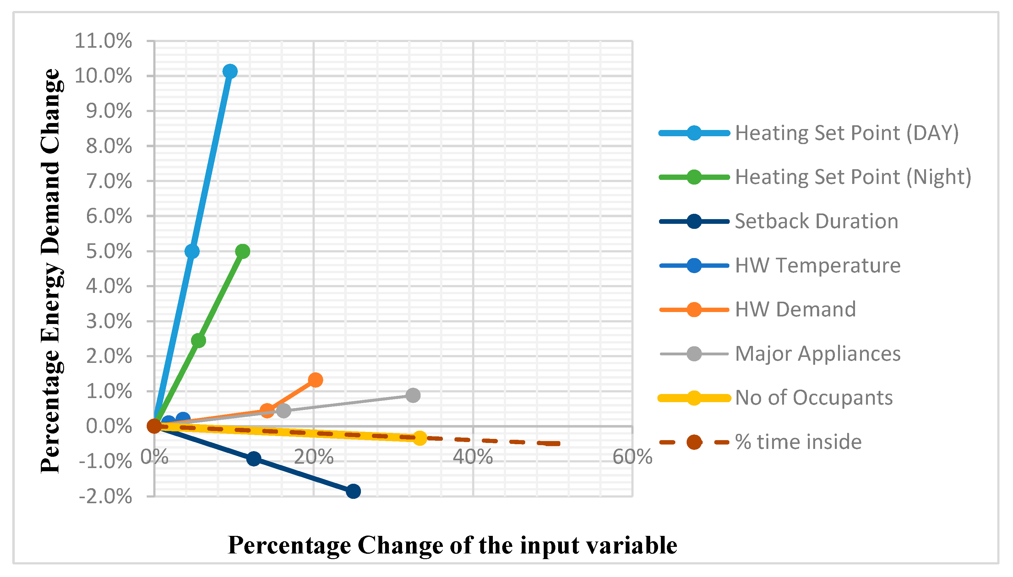 Sustainability 15 05479 g002