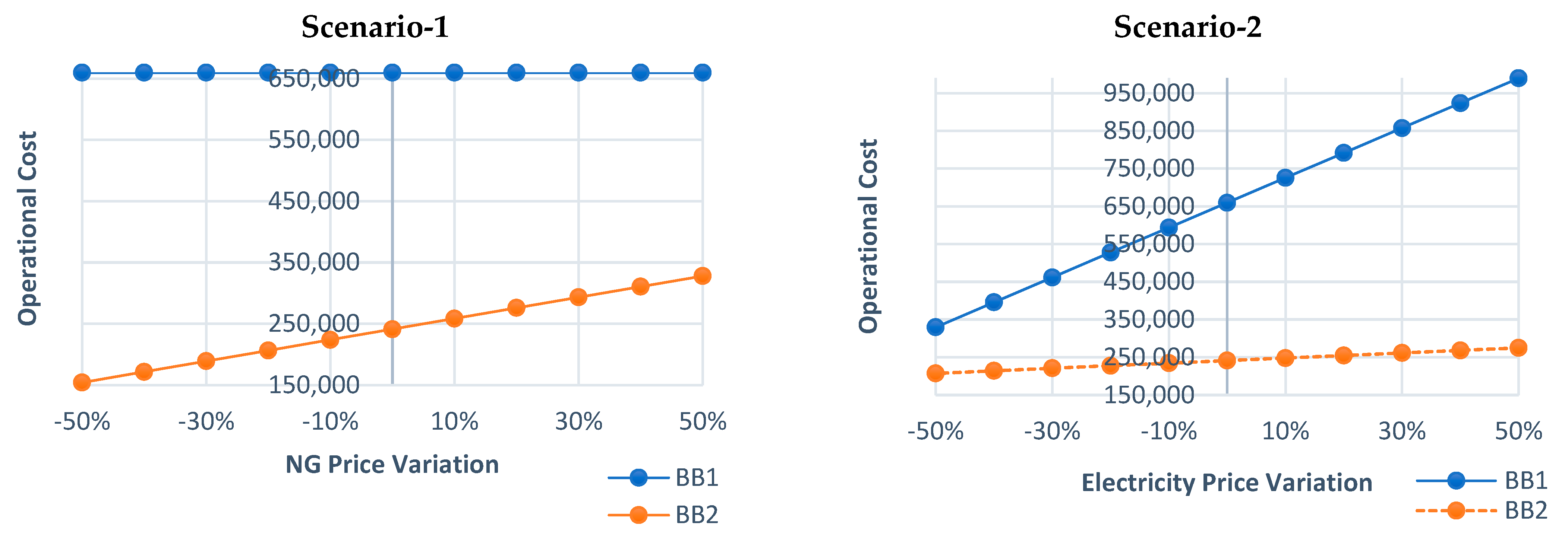 Sustainability 15 05479 g003