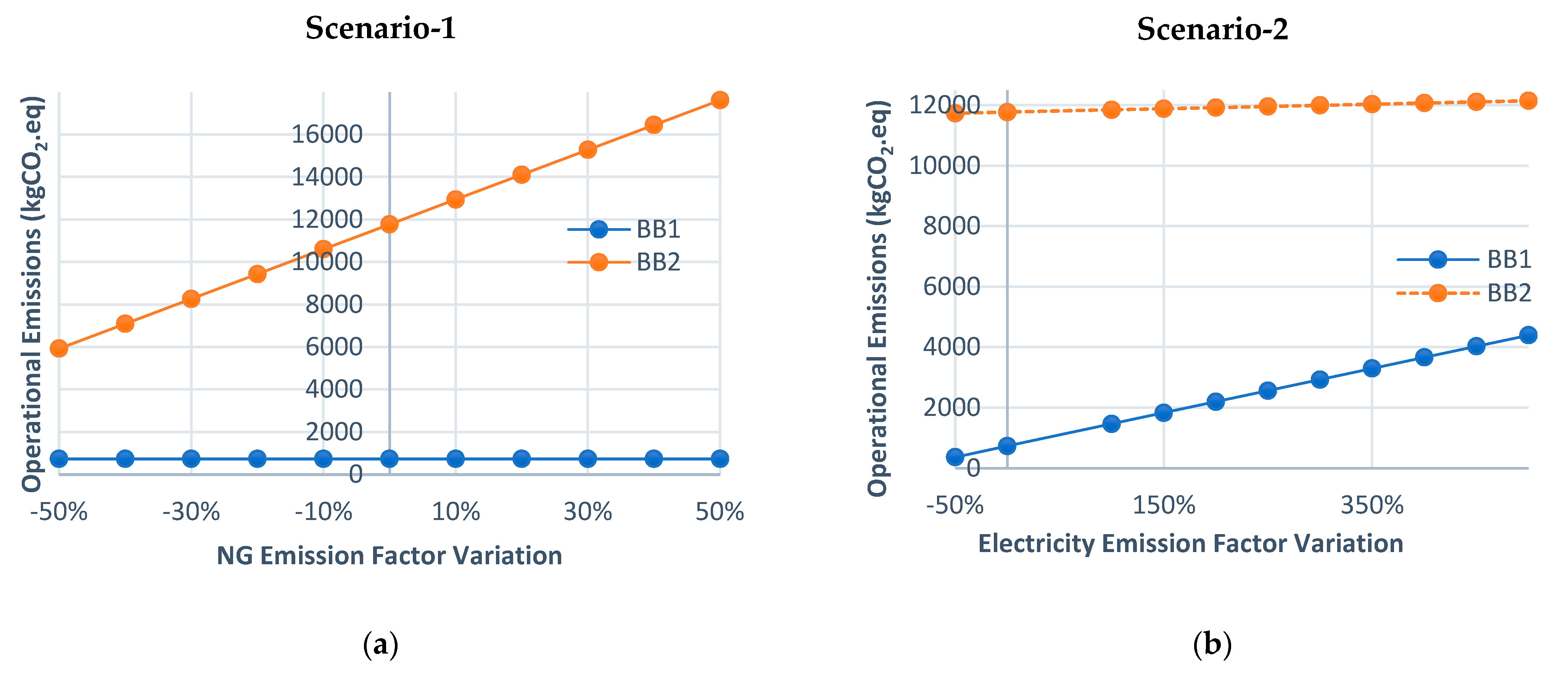 Sustainability 15 05479 g004