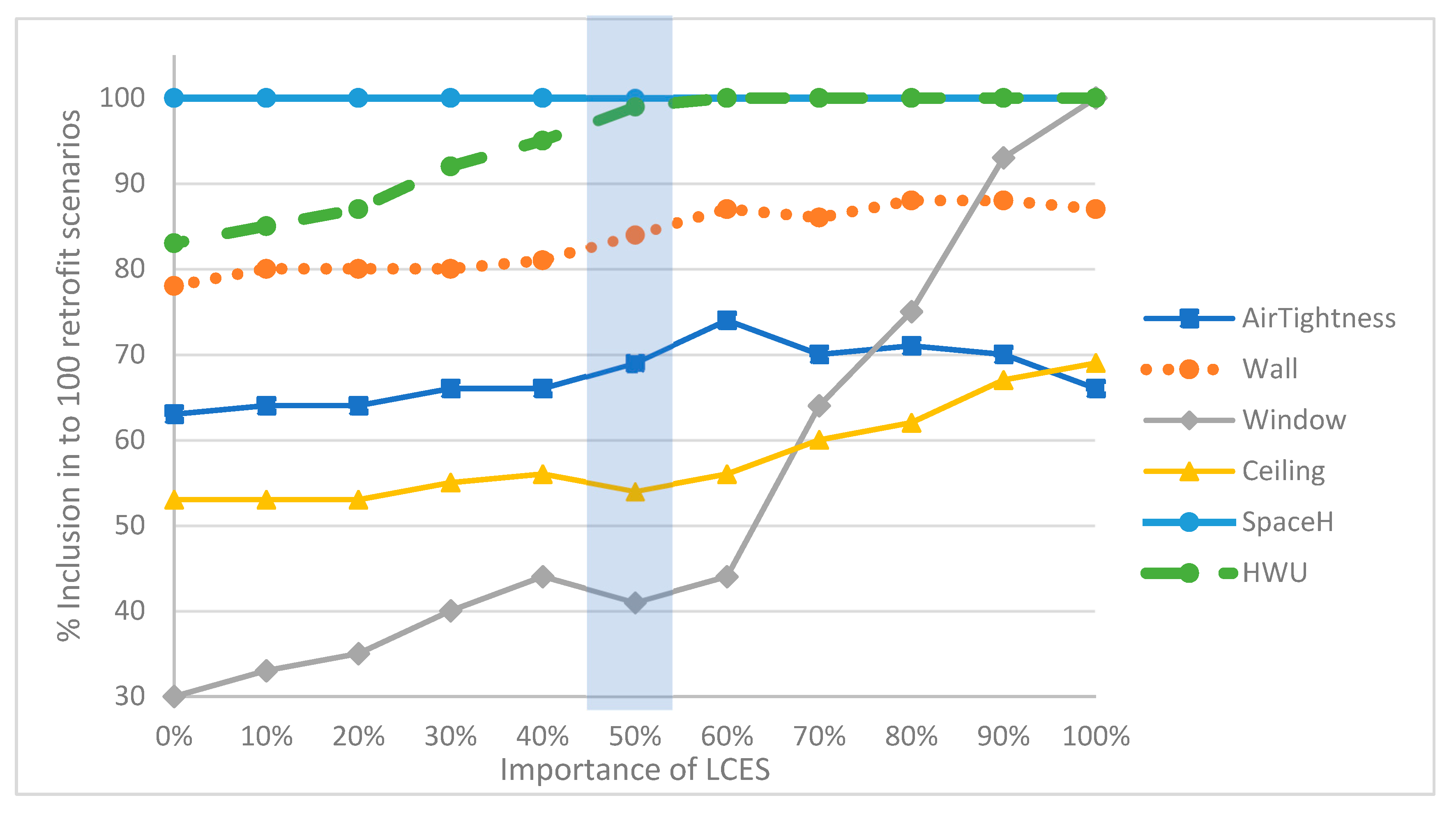 Sustainability 15 05479 g005