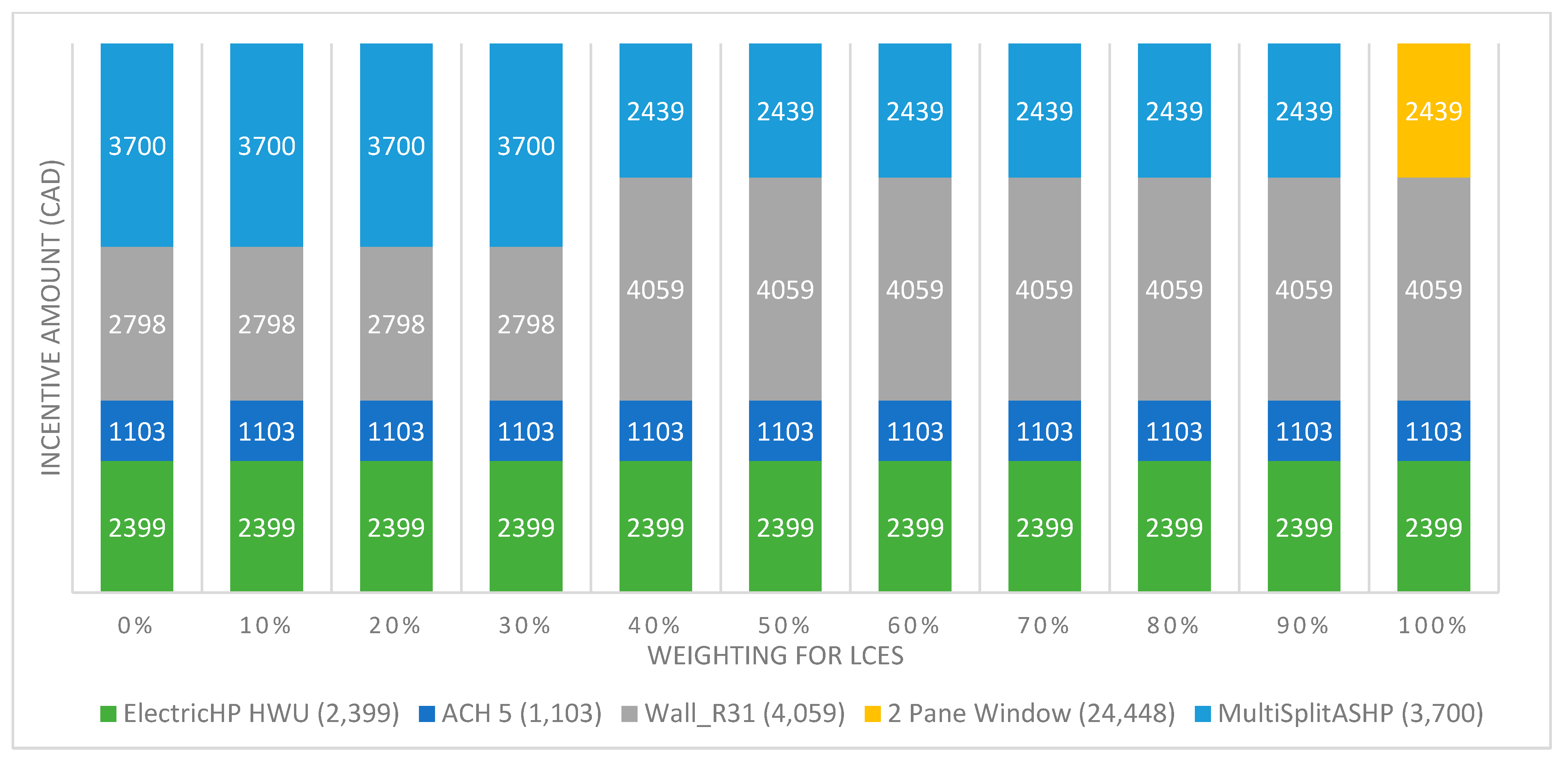 Sustainability 15 05479 g006