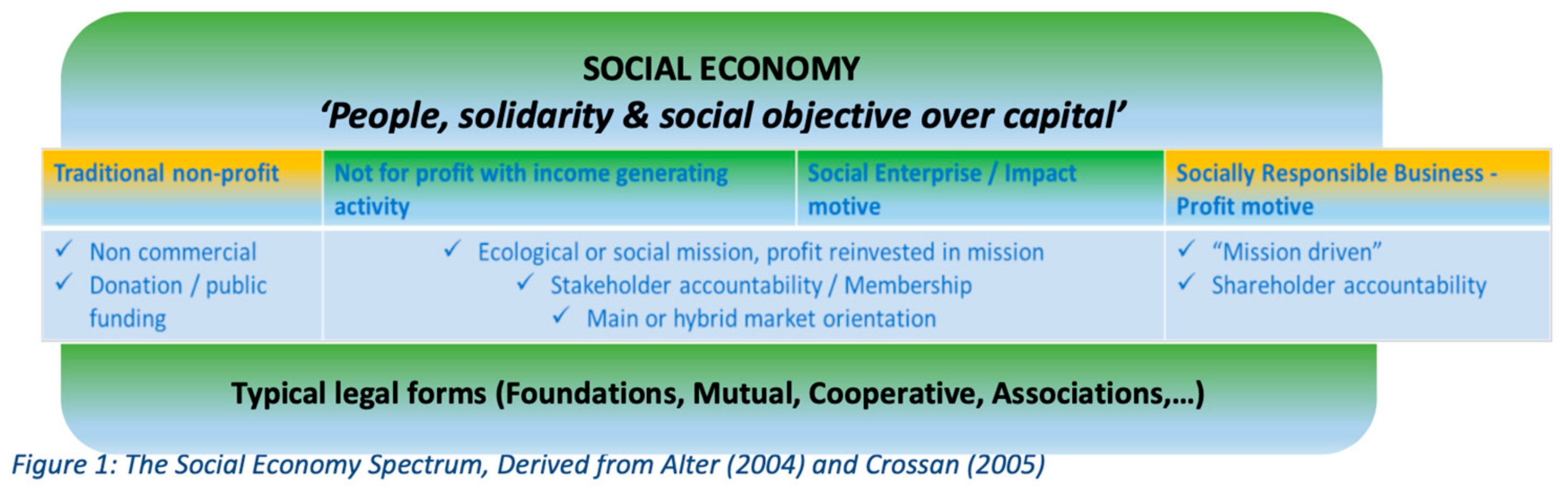 Sustainability 15 05490 g001