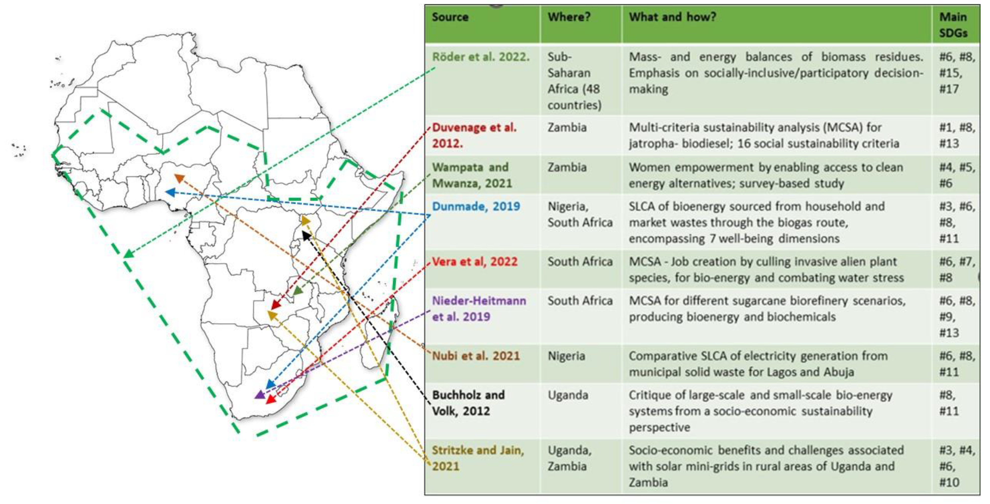 Sustainability 15 05492 g001
