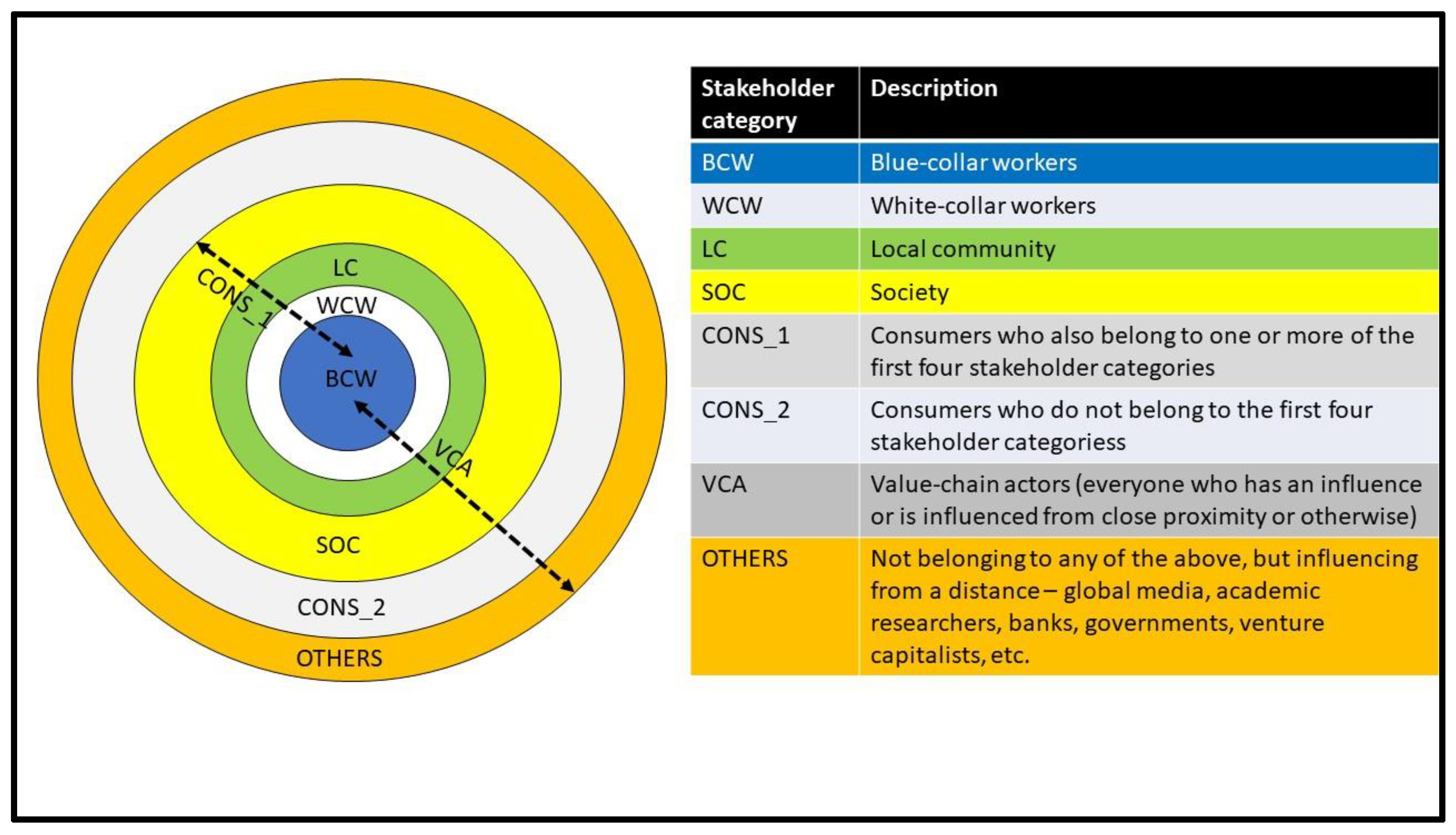 Sustainability 15 05492 g002