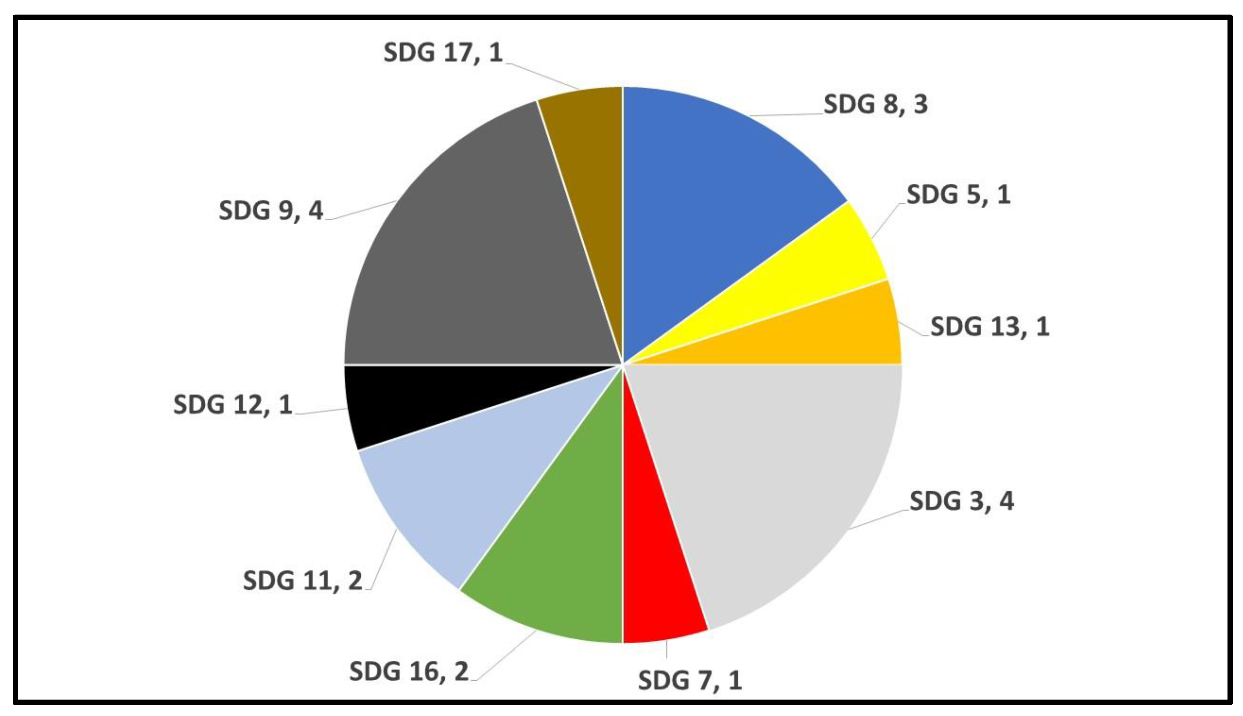 Sustainability 15 05492 g003