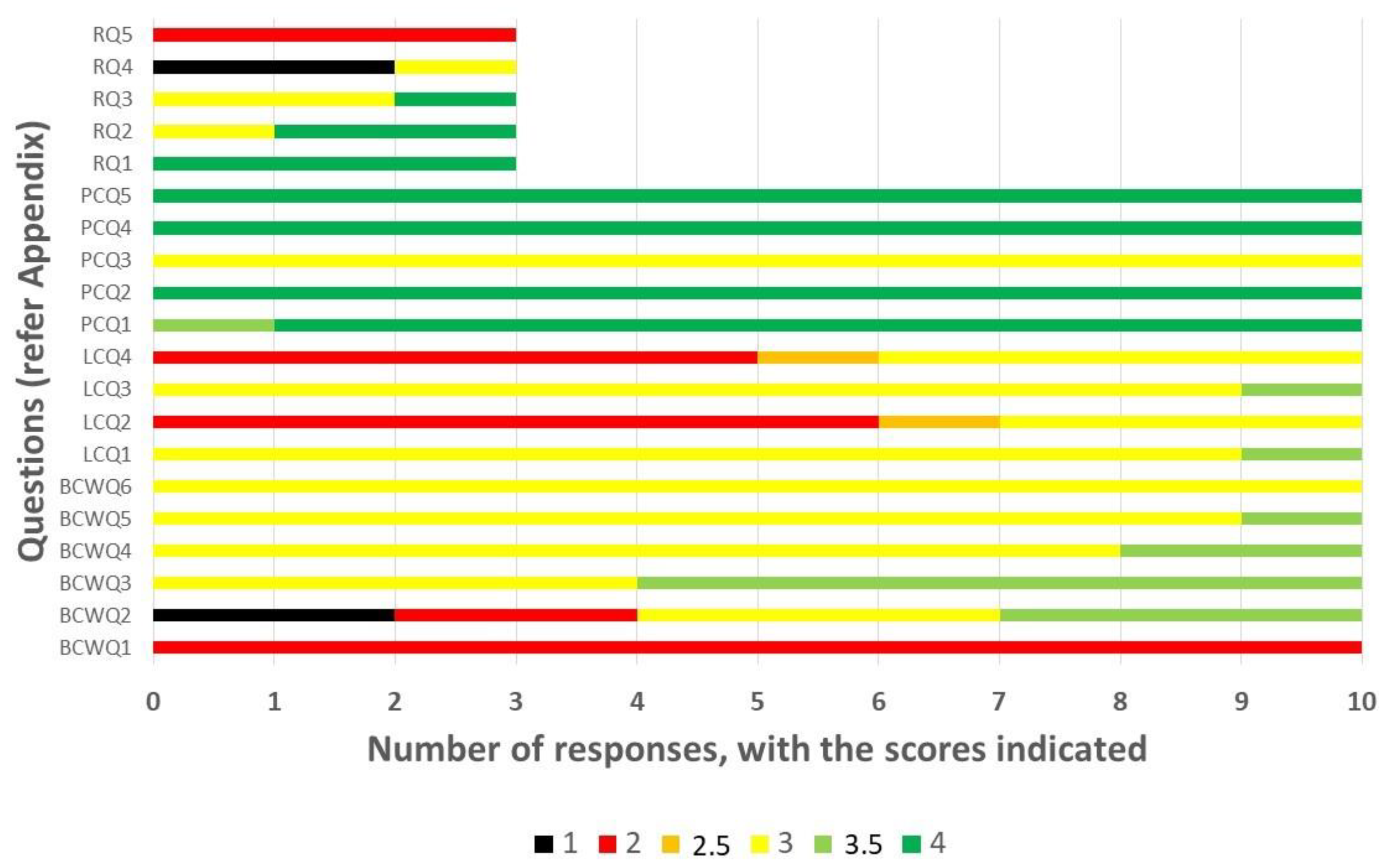 Sustainability 15 05492 g004