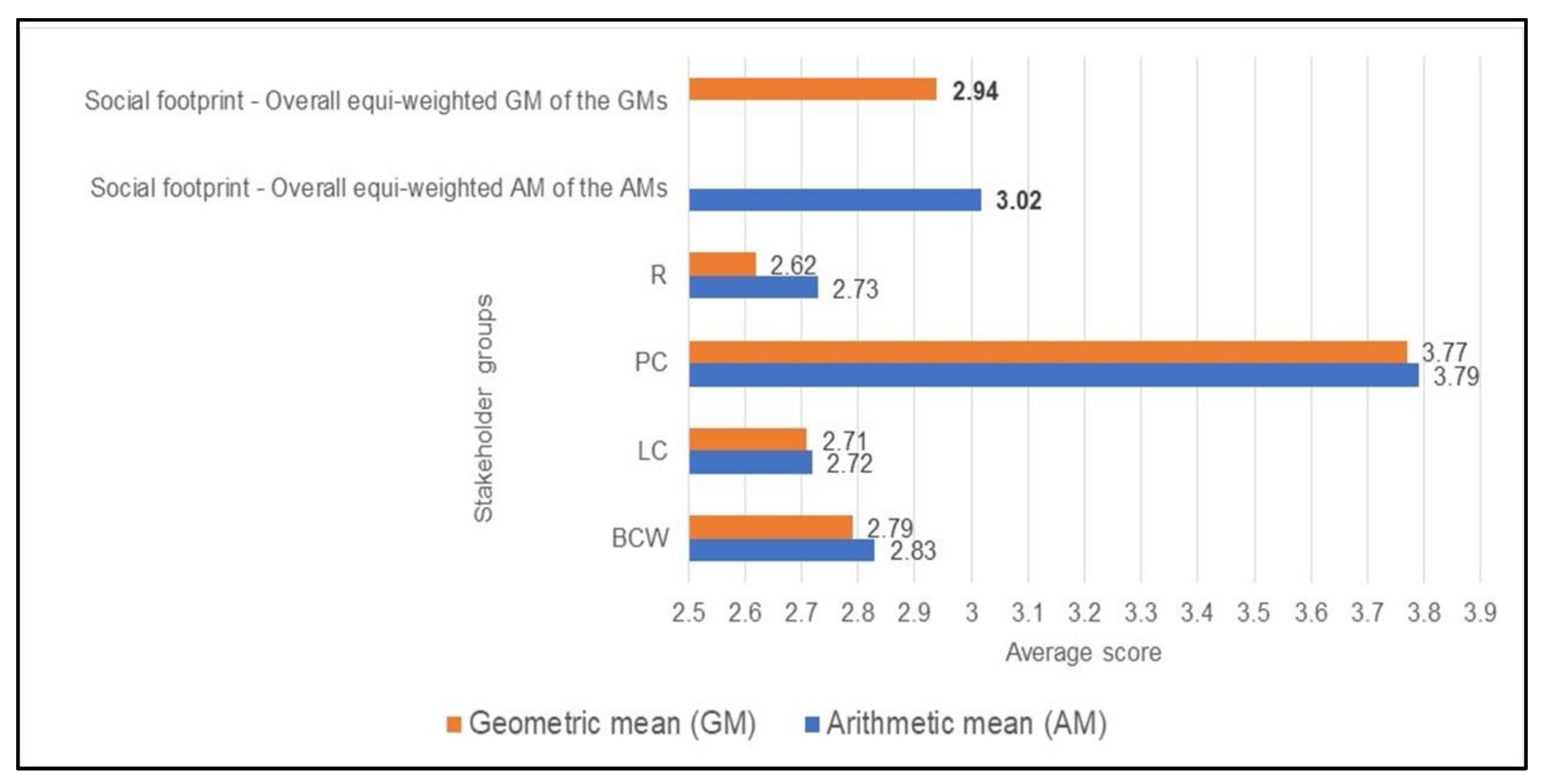 Sustainability 15 05492 g005
